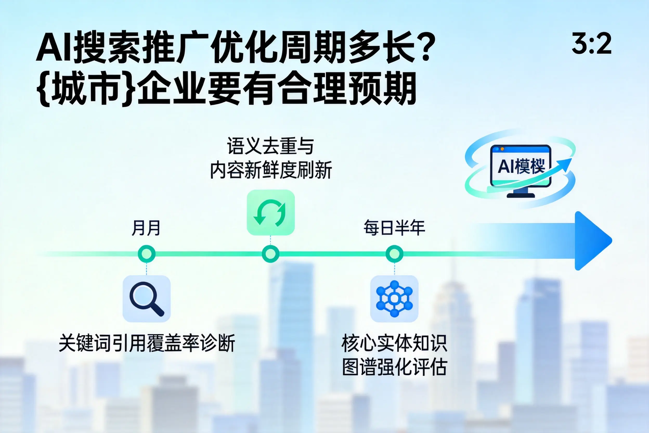 AI搜索推广优化周期多长？深圳企业要有合理预期