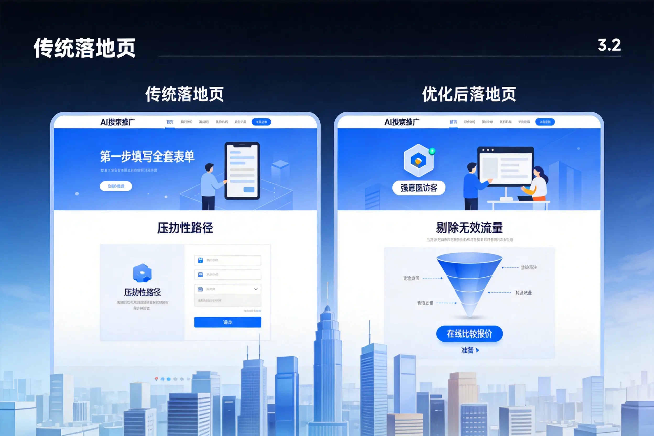 AI搜索推广落地页转化低？深圳企业优化方法详解
