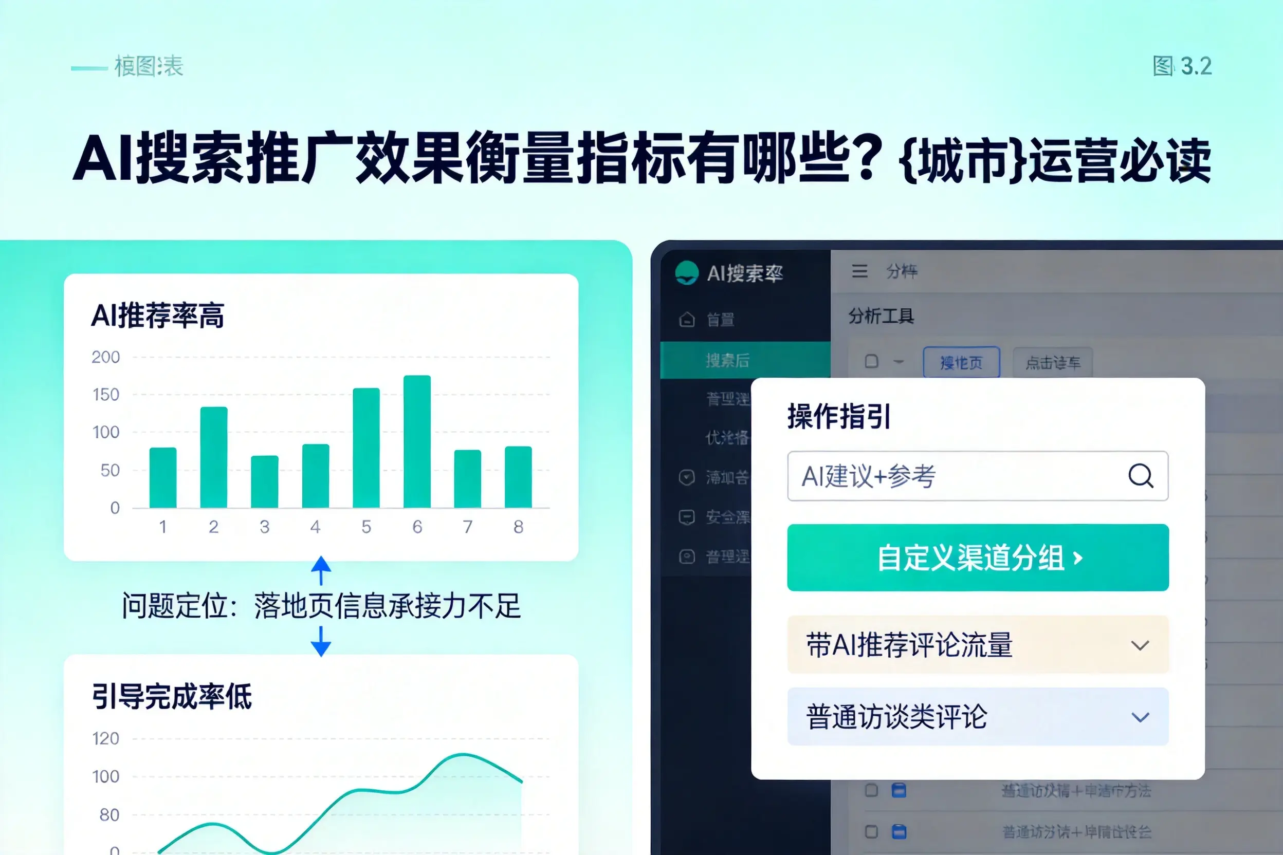 AI搜索推广效果衡量指标有哪些?深圳运营必读
