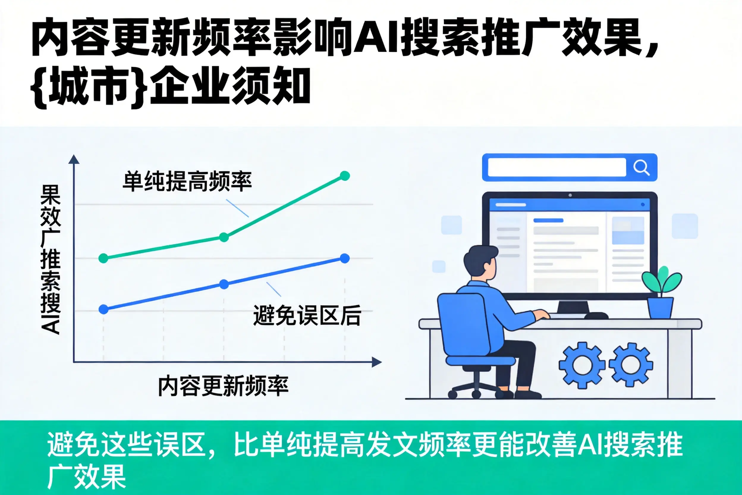 内容更新频率影响AI搜索推广效果,深圳企业须知