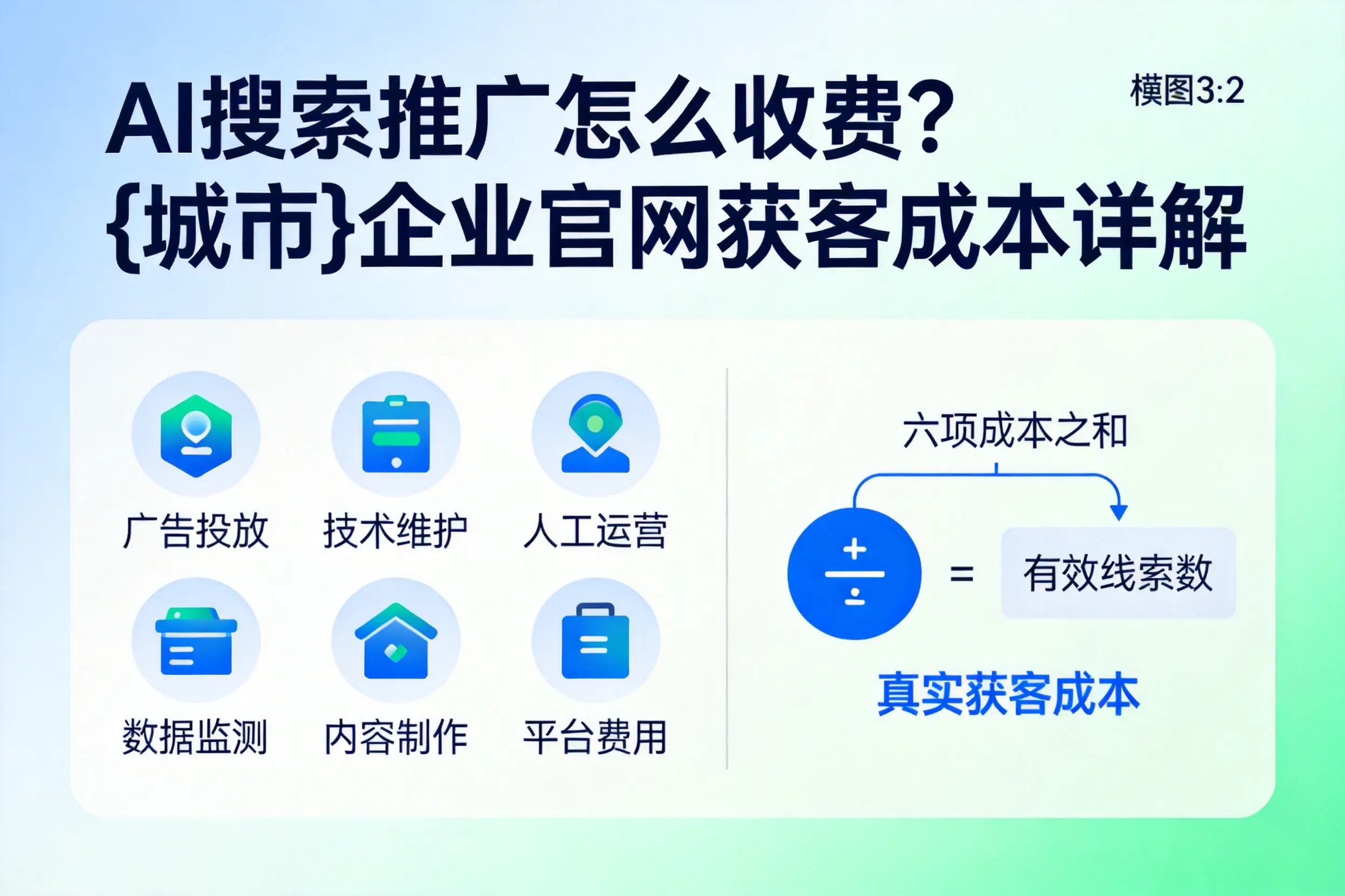 AI搜索推广怎么收费?深圳企业官网获客成本详解