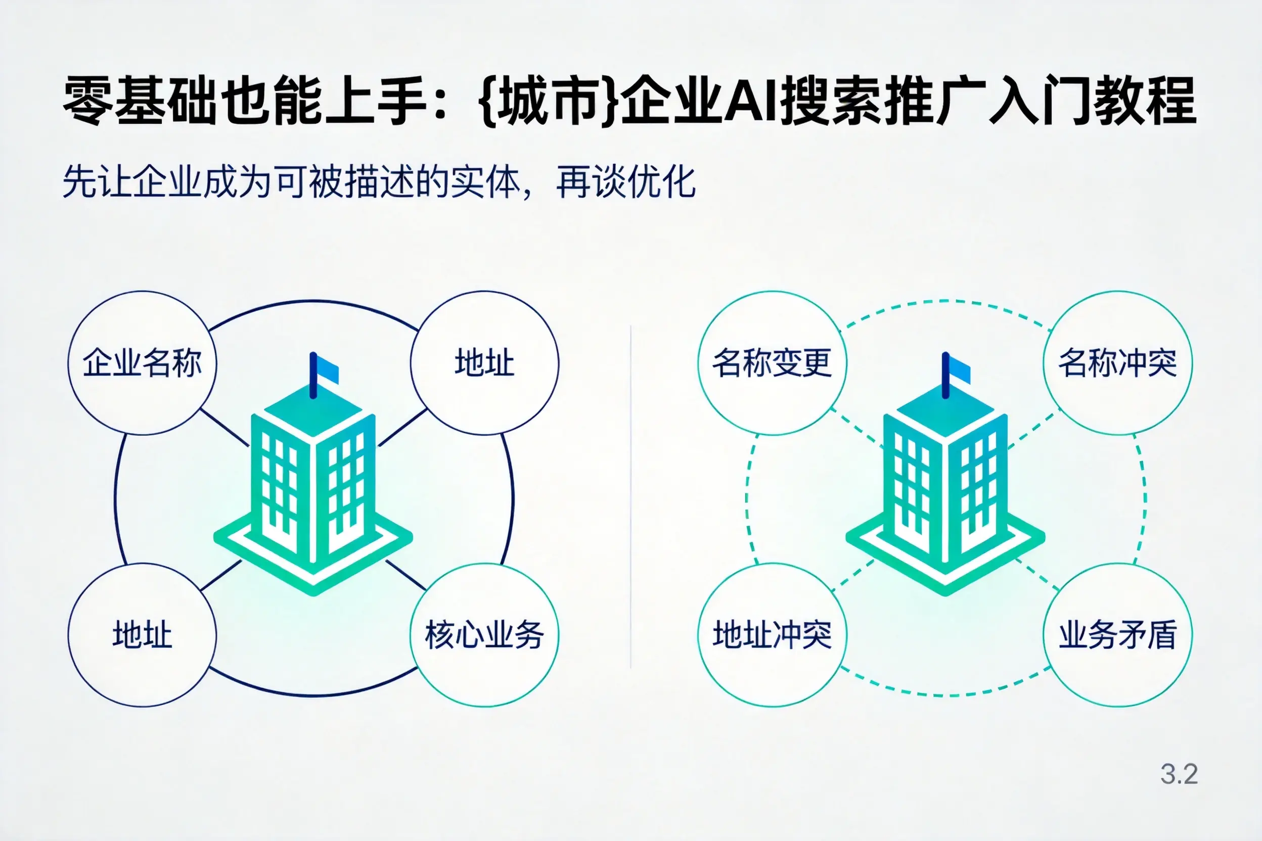 零基础也能上手：深圳企业AI搜索推广入门教程