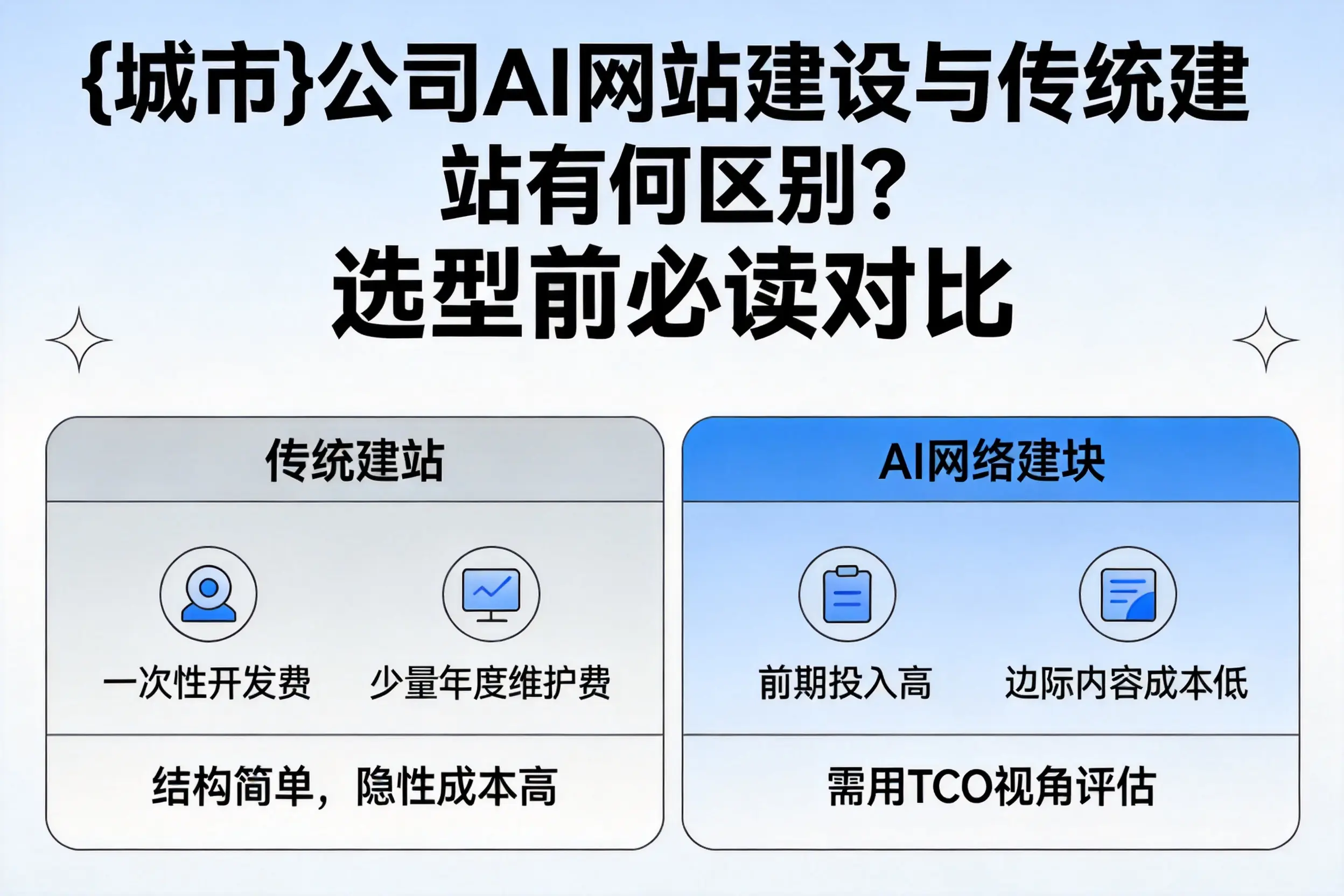 深圳公司AI网站建设与传统建站有何区别？选型前必读对比