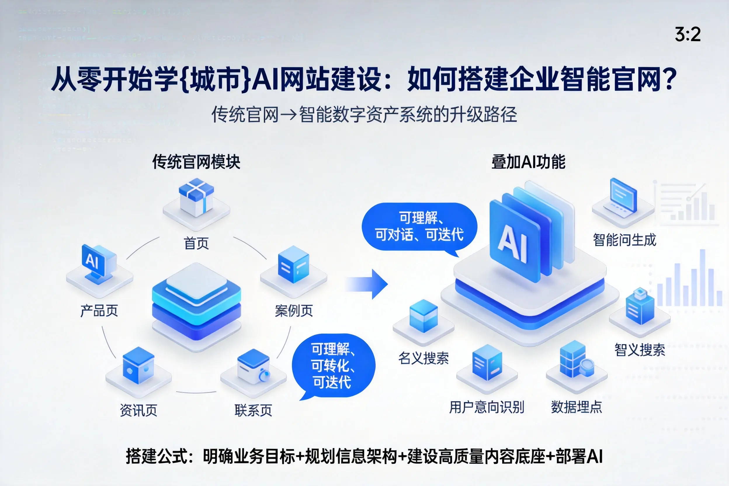 从零开始学深圳AI网站建设：如何搭建企业智能官网？