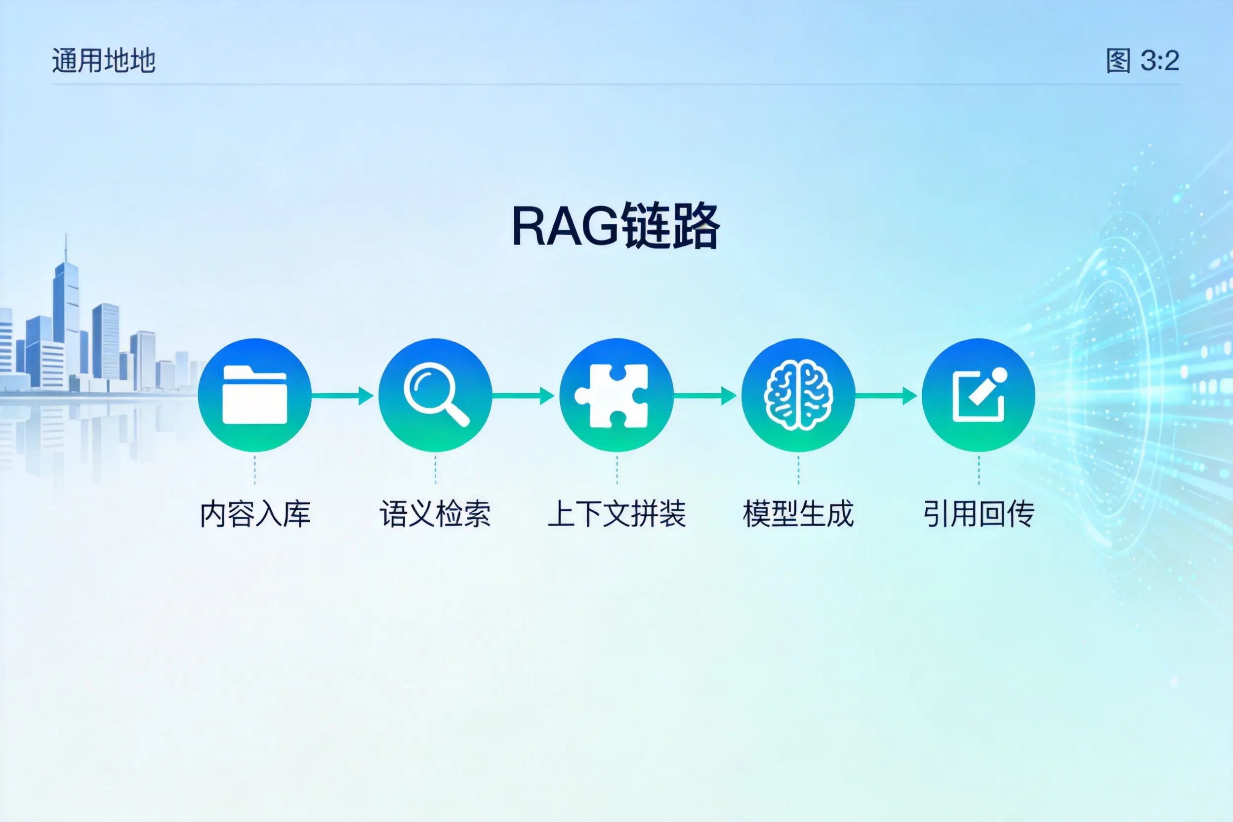 手把手教你深圳AI网站建设:搭建智能官网的完整教程