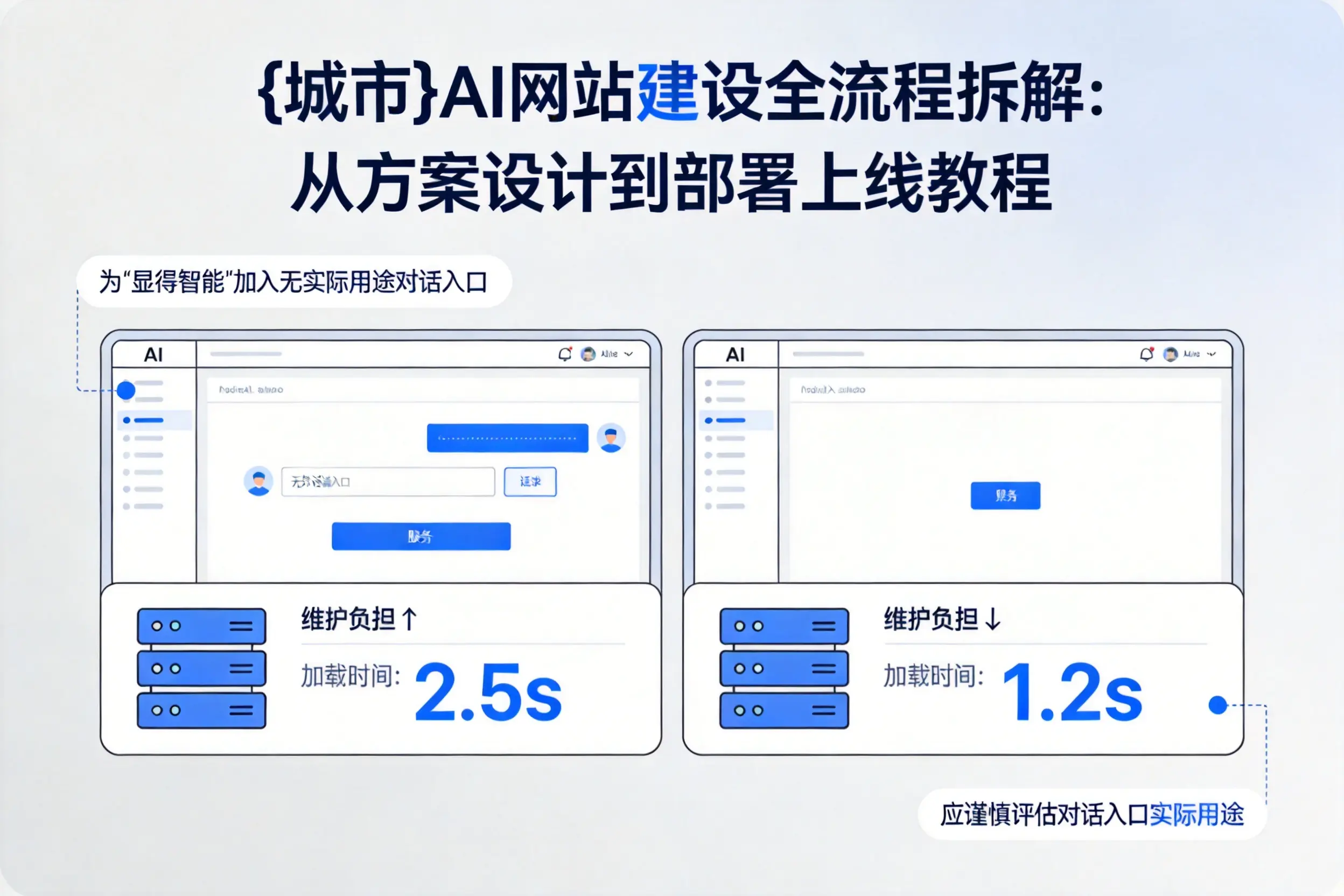 深圳AI网站建设全流程拆解：从方案设计到部署上线教程