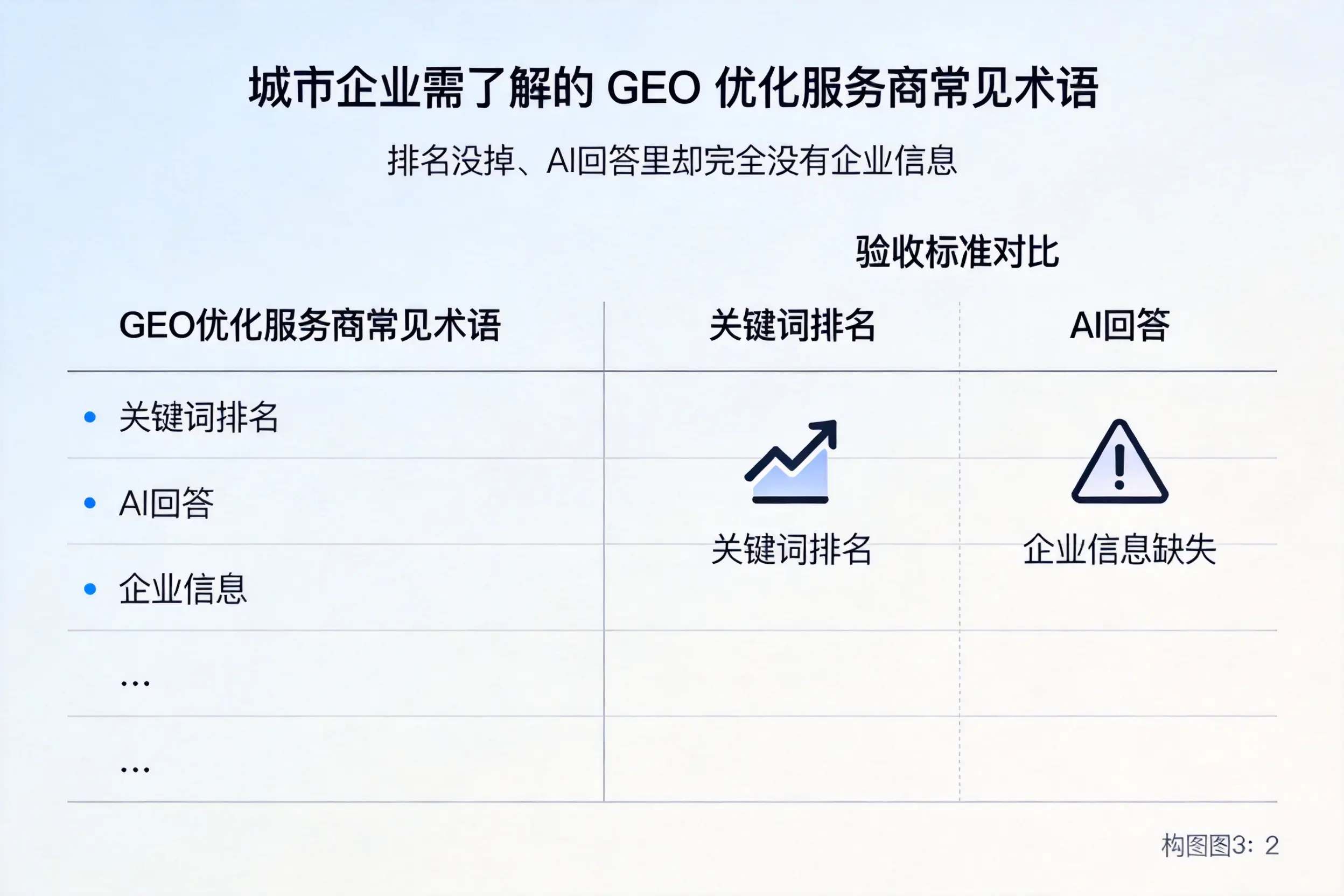 深圳企业需了解的GEO优化服务商常见术语