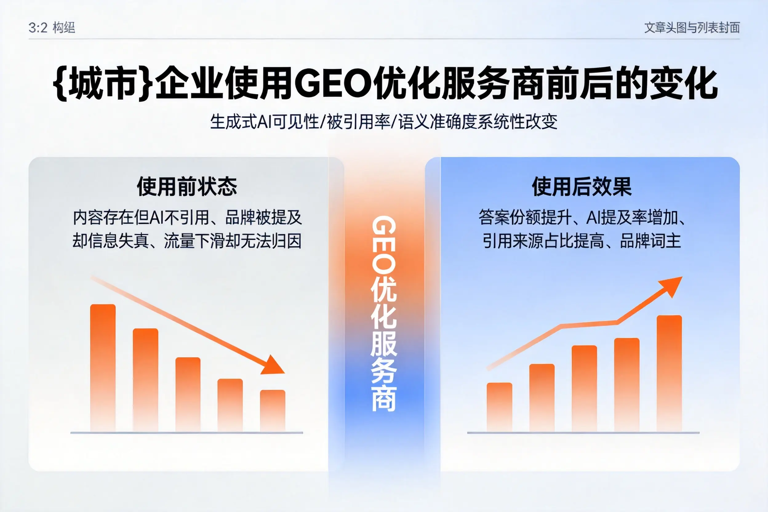 深圳企业使用GEO优化服务商前后的变化