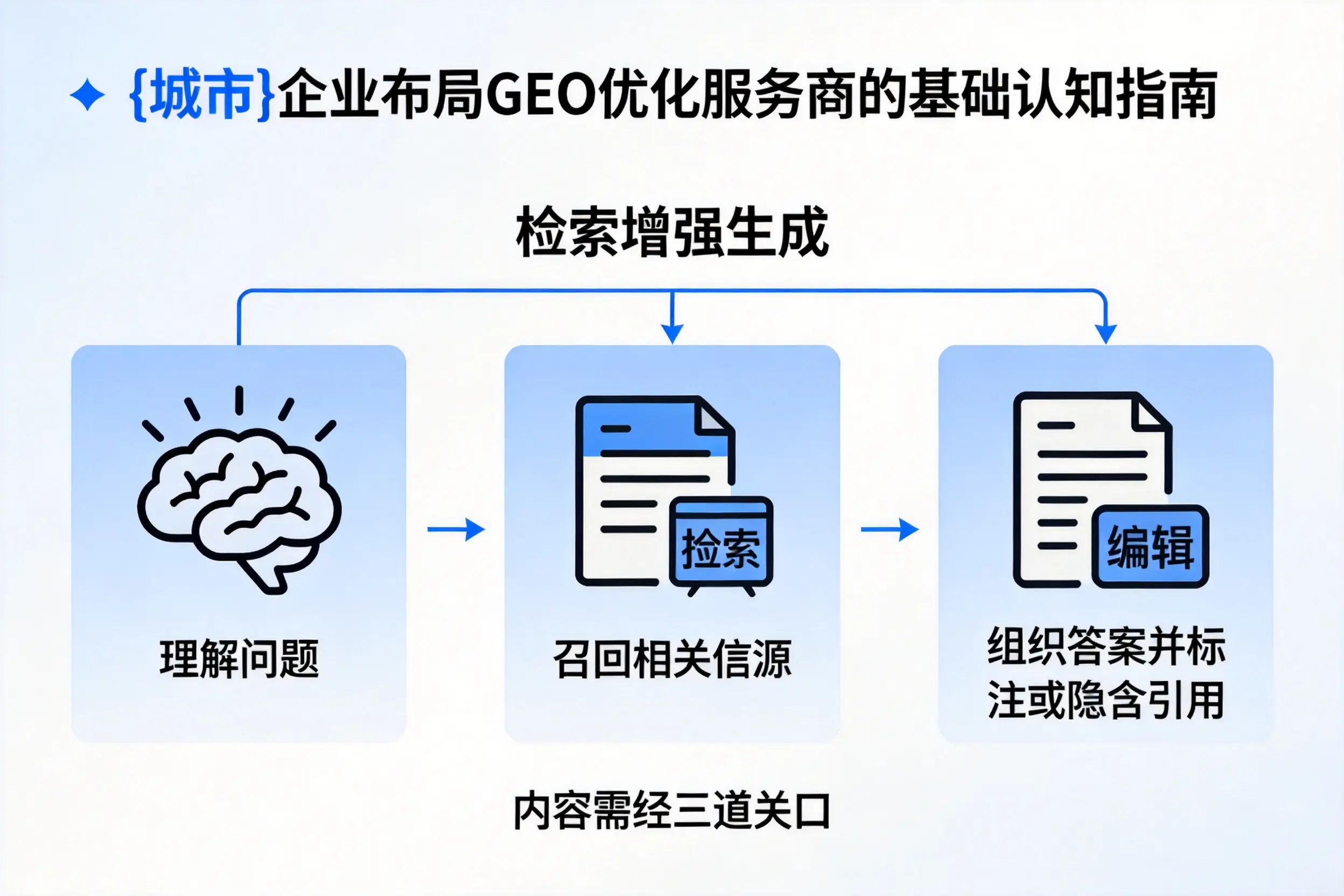 深圳企业布局GEO优化服务商的基础认知指南