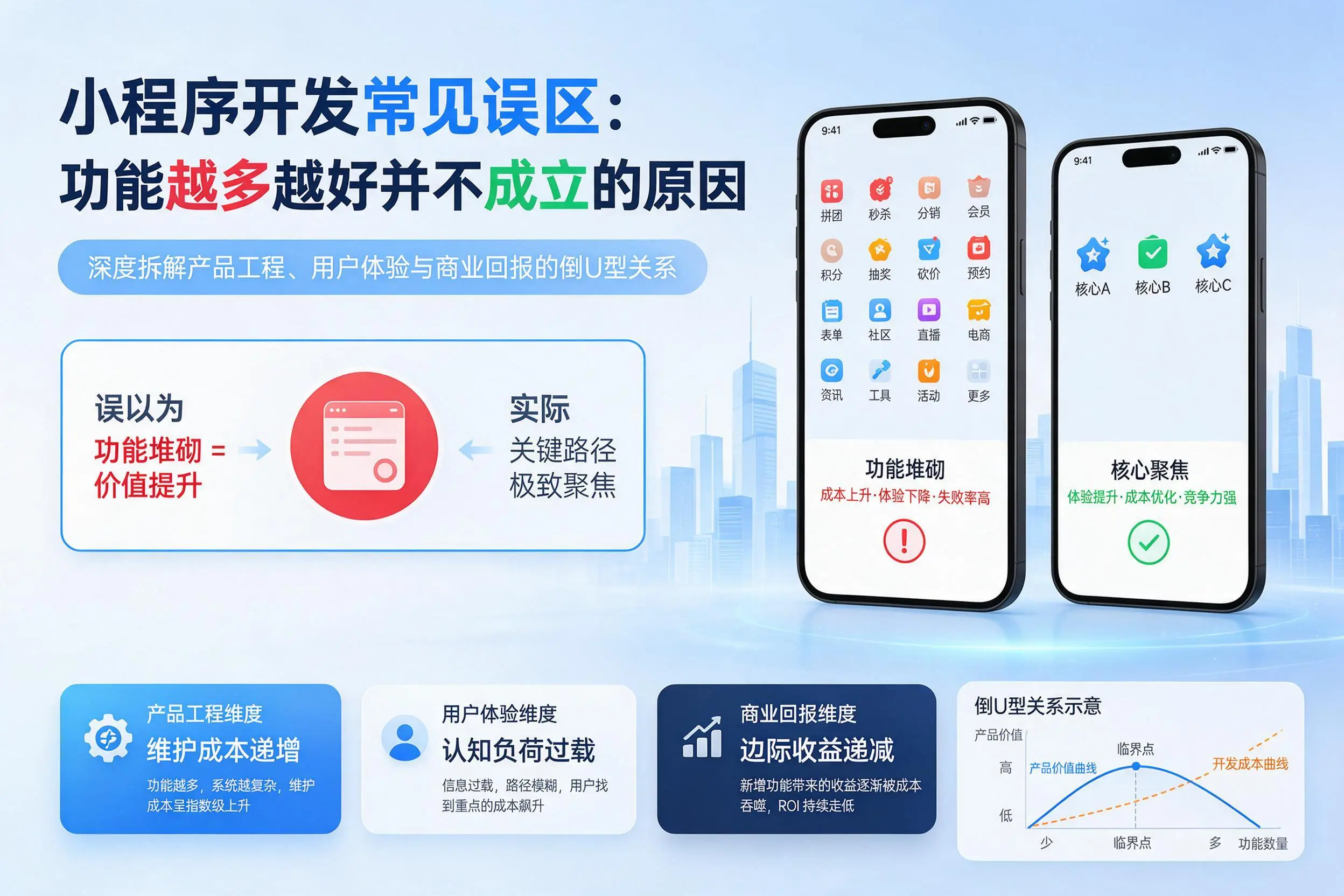 深圳小程序开发常见误区：功能越多越好并不成立的原因