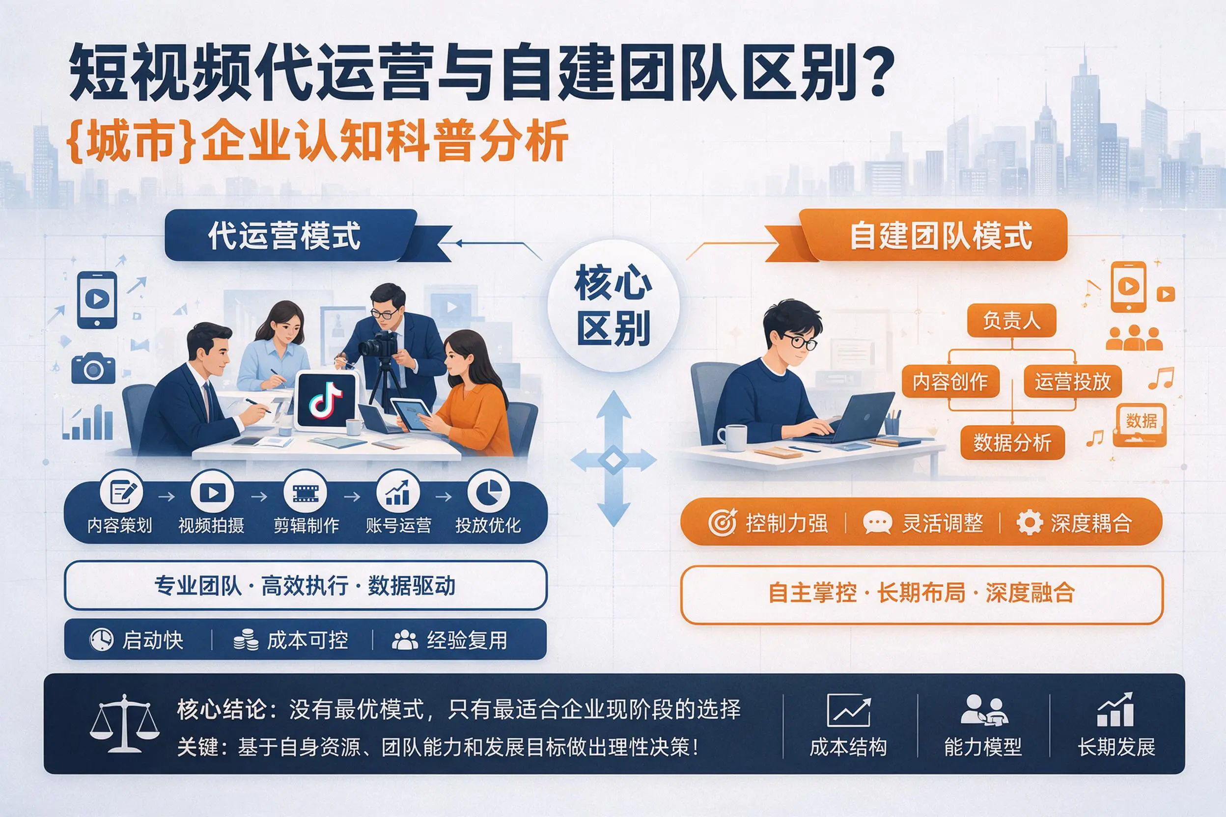 短视频代运营与自建团队区别？深圳企业认知科普分析