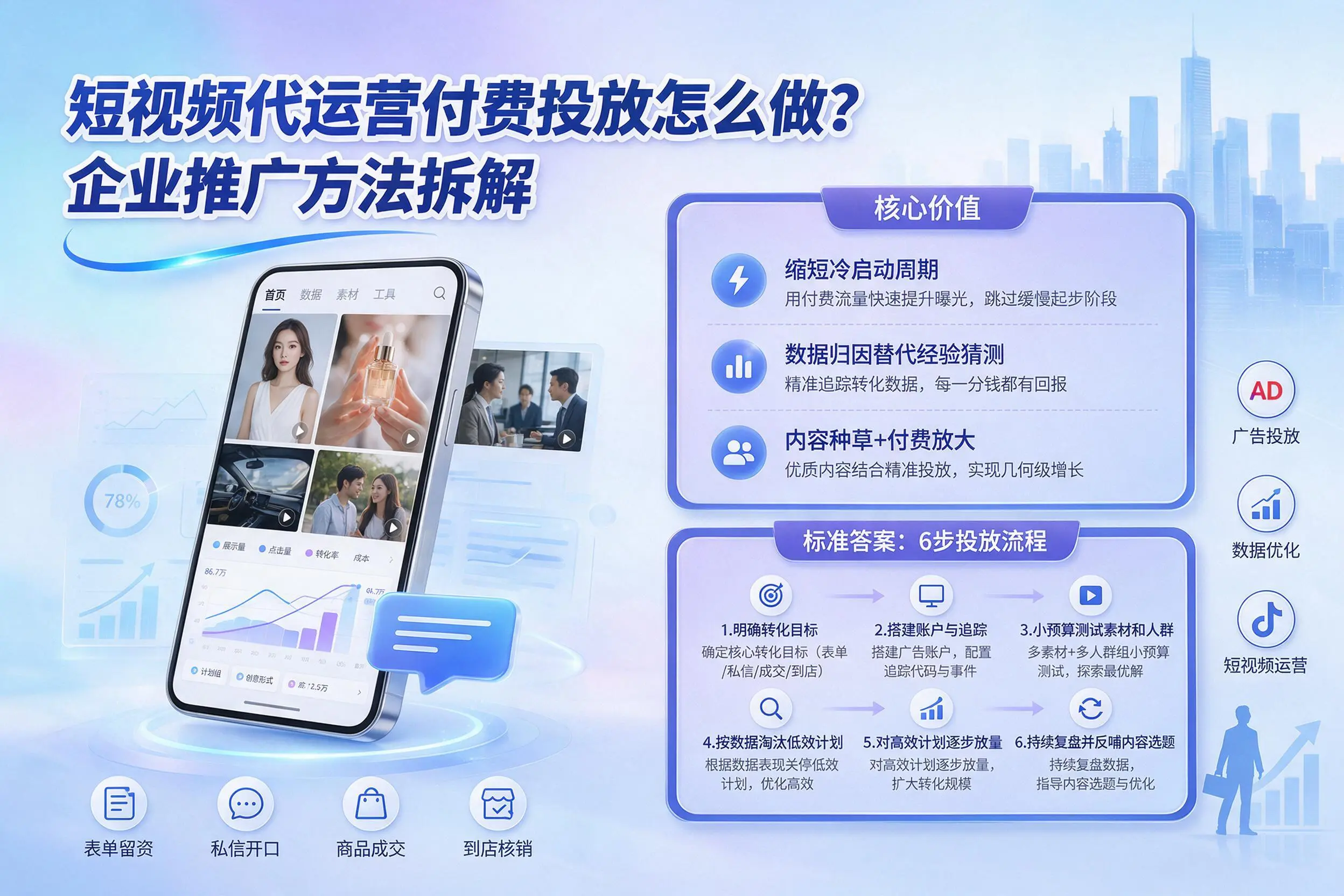 短视频代运营付费投放怎么做？深圳企业推广方法拆解