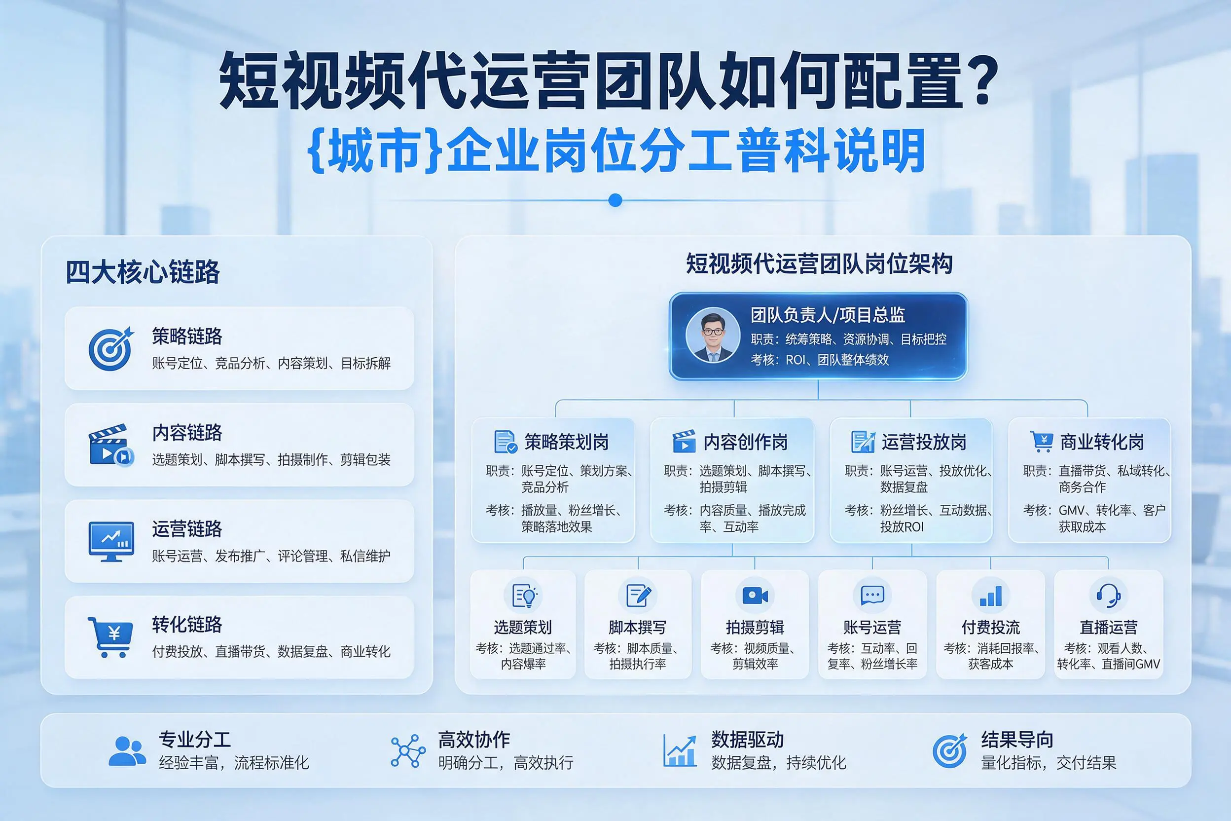 短视频代运营团队如何配置？深圳企业岗位分工科普说明