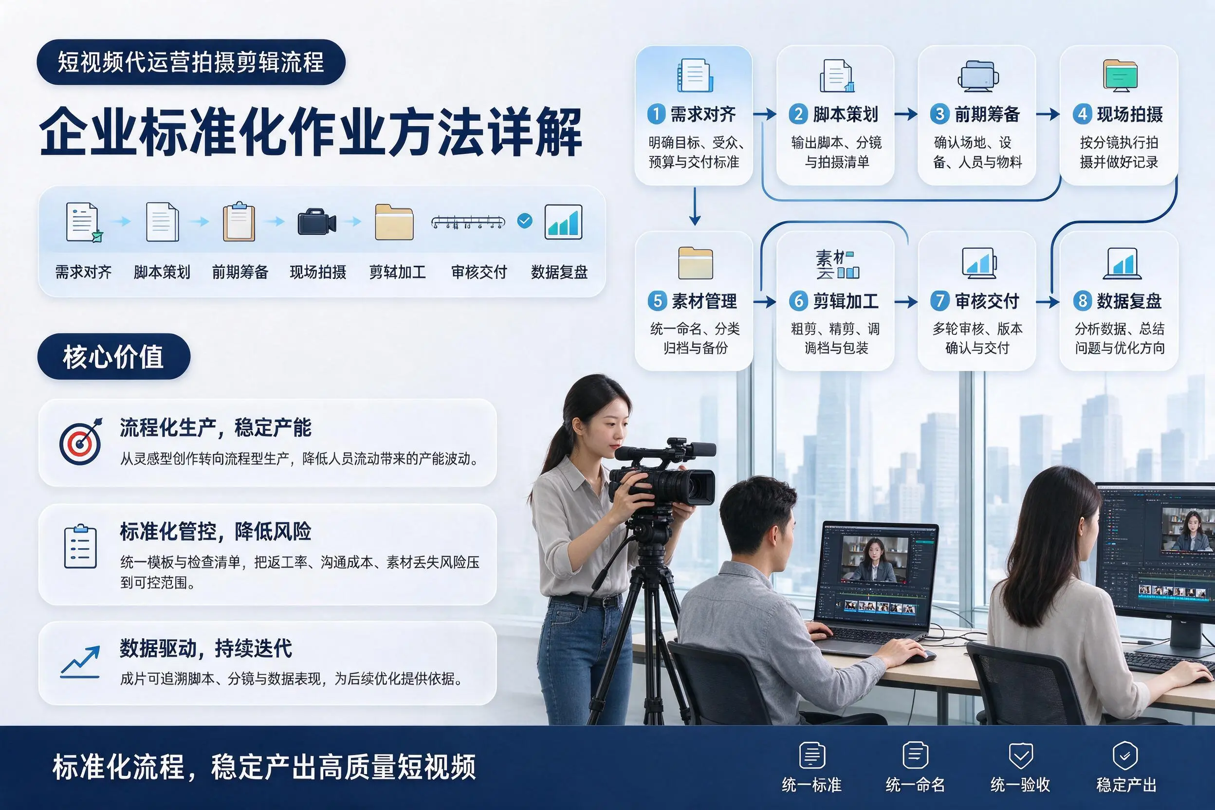 短视频代运营拍摄剪辑流程：深圳企业标准化作业方法详解