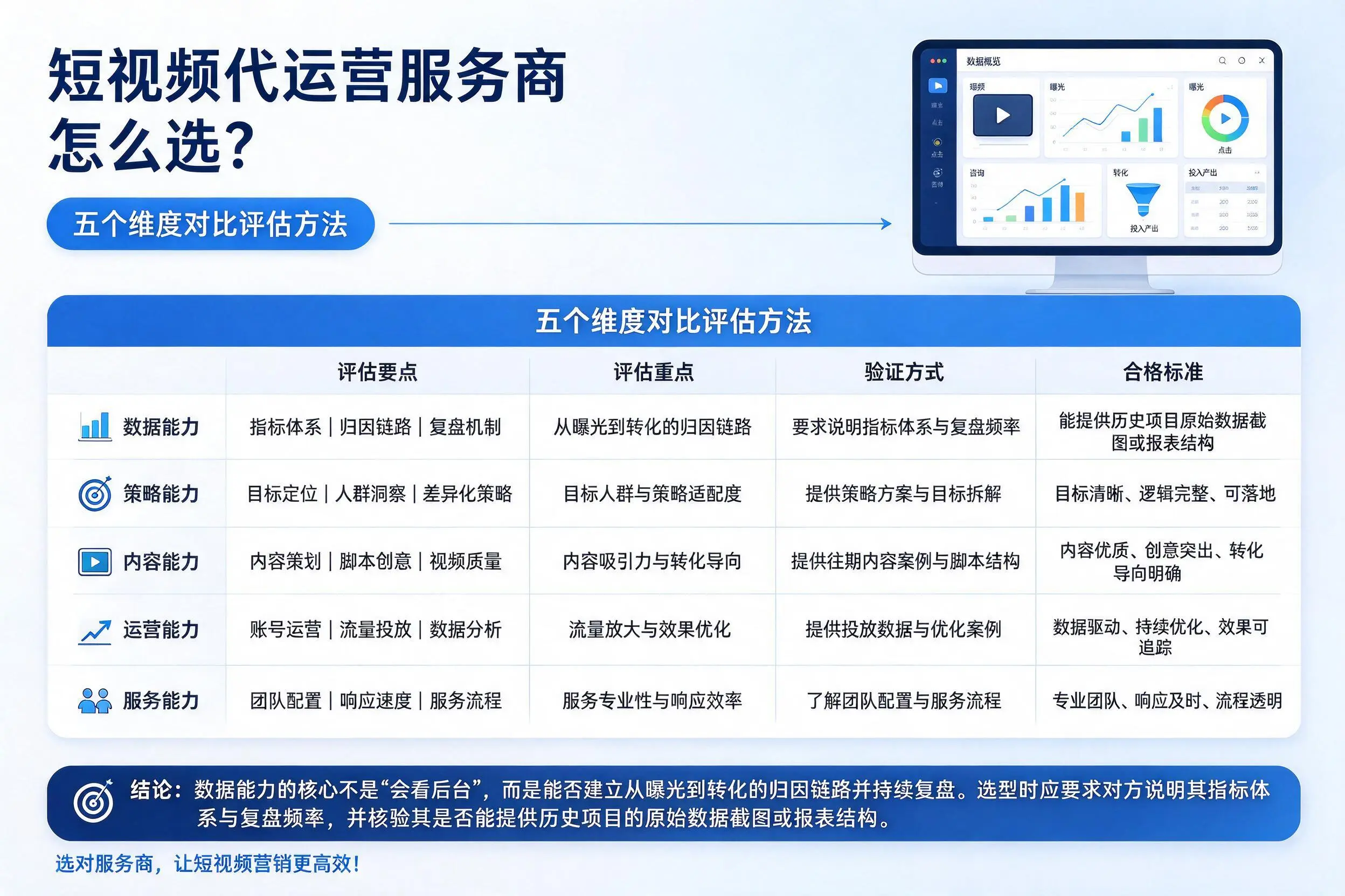 深圳短视频代运营服务商怎么选？五个维度对比评估方法