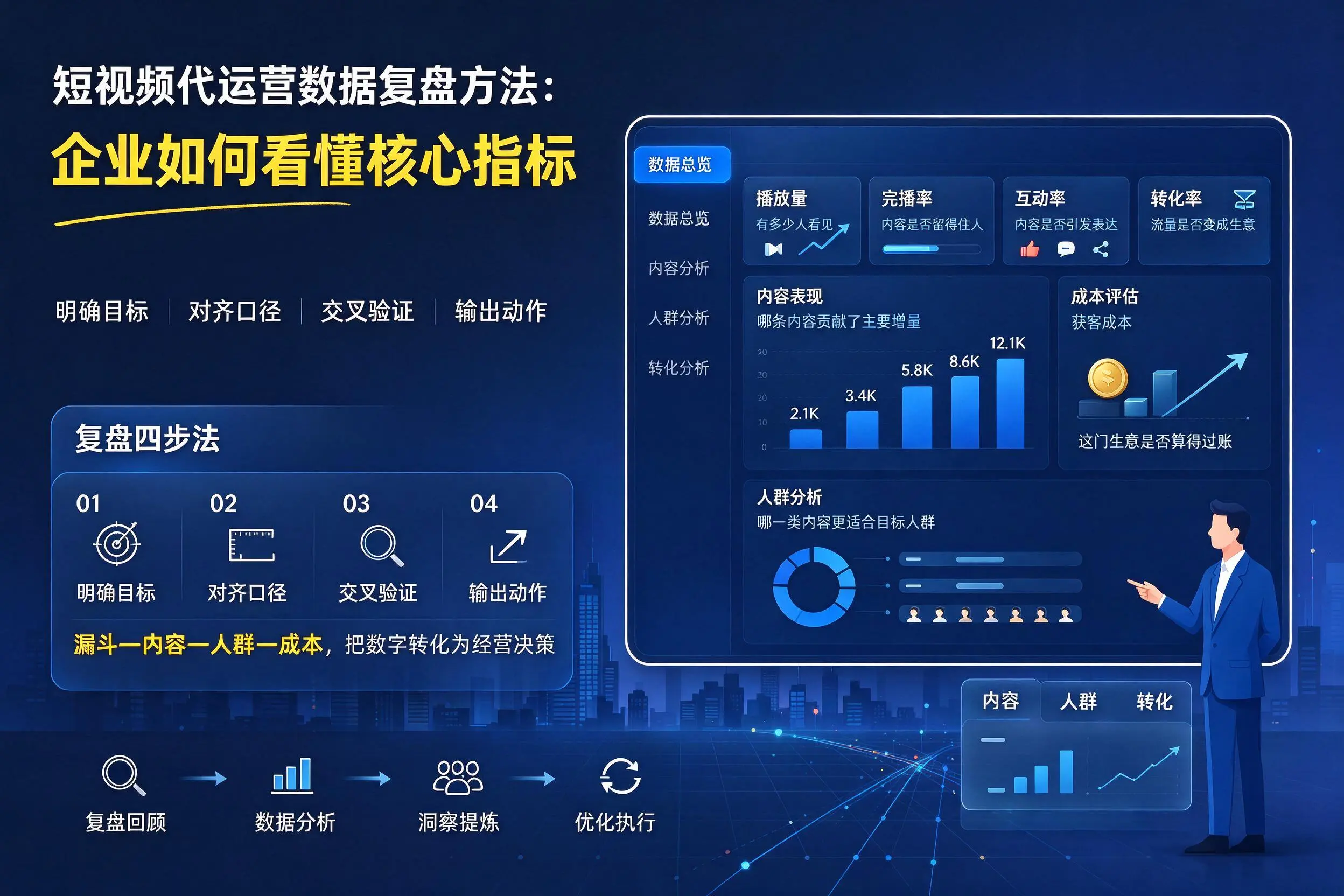 短视频代运营数据复盘方法：深圳企业如何看懂核心指标