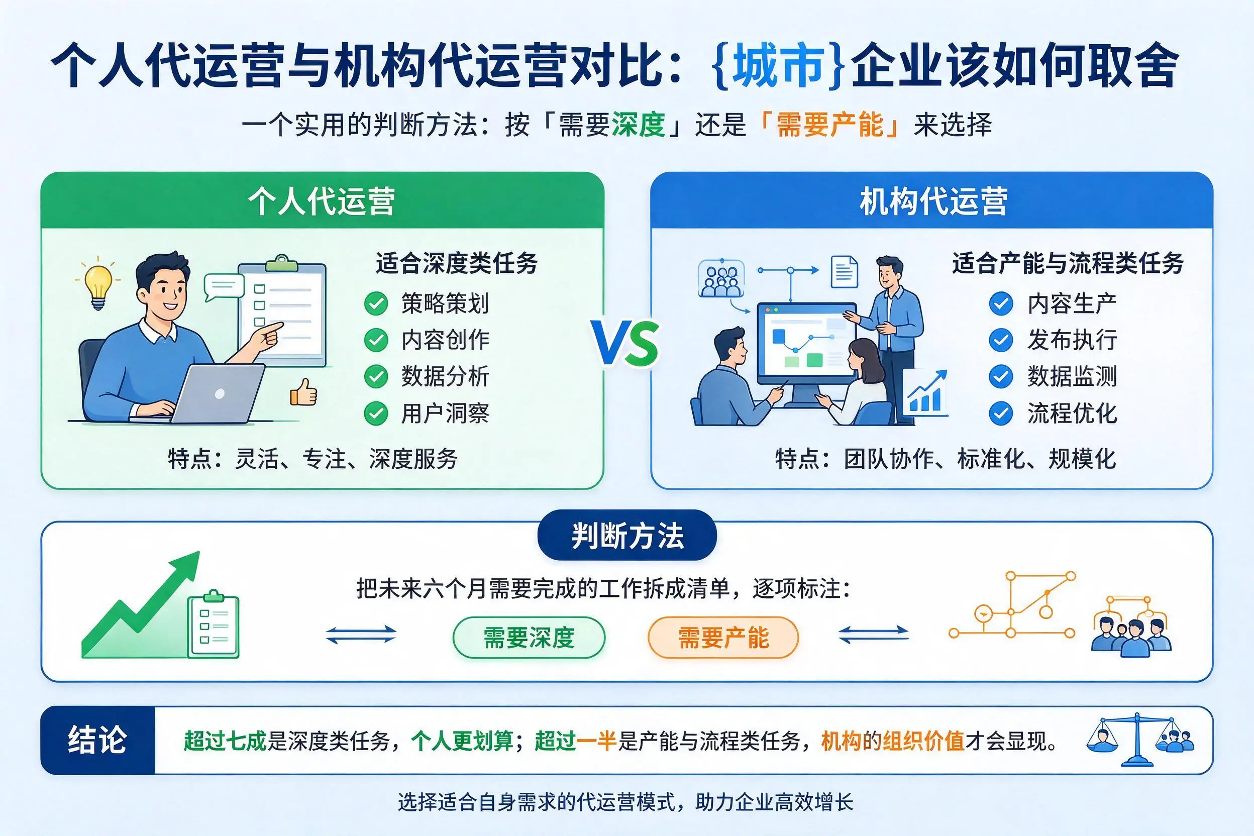 个人代运营与机构代运营对比：深圳企业该如何取舍