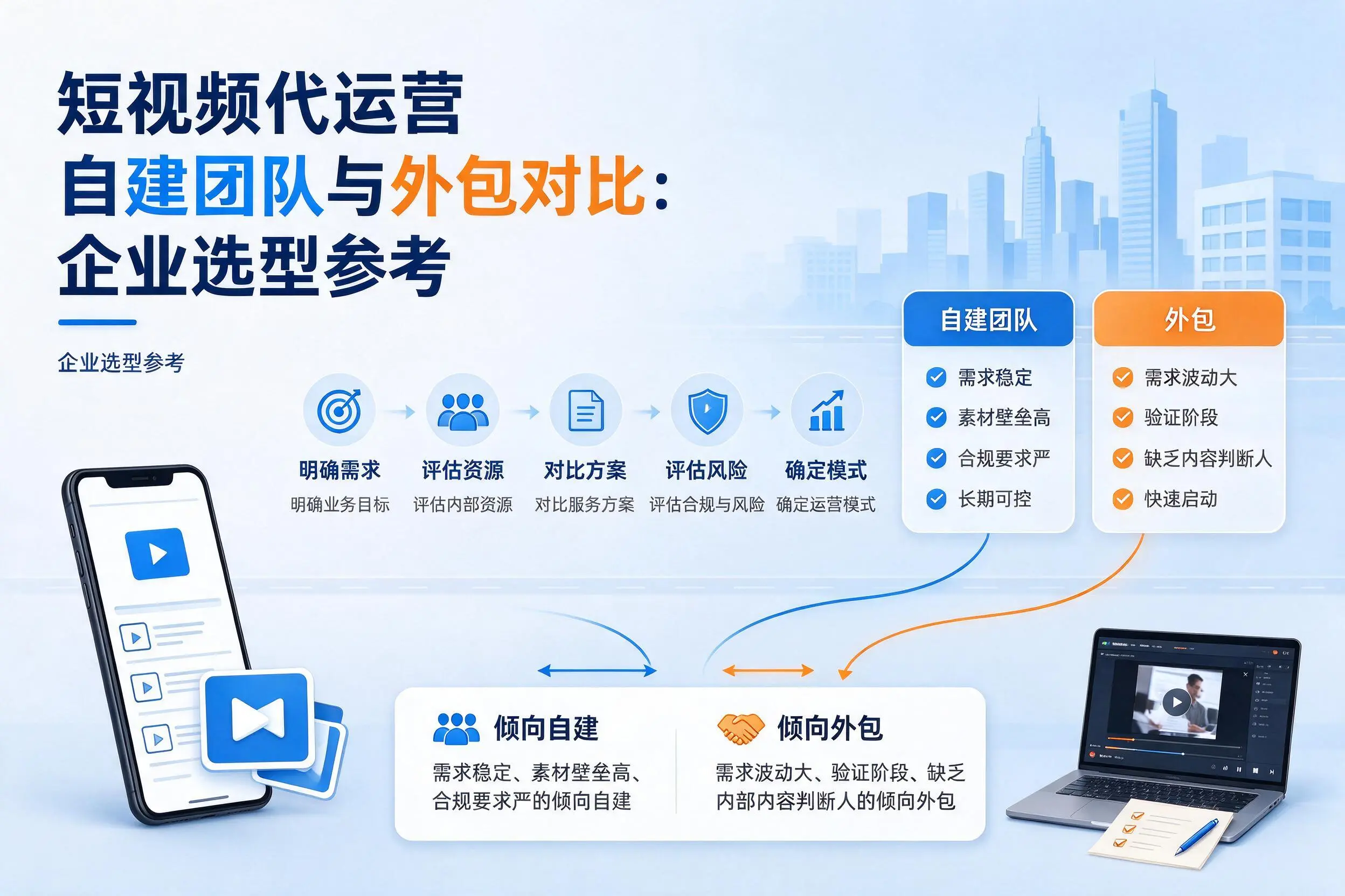 短视频代运营自建团队与外包对比：深圳企业选型参考