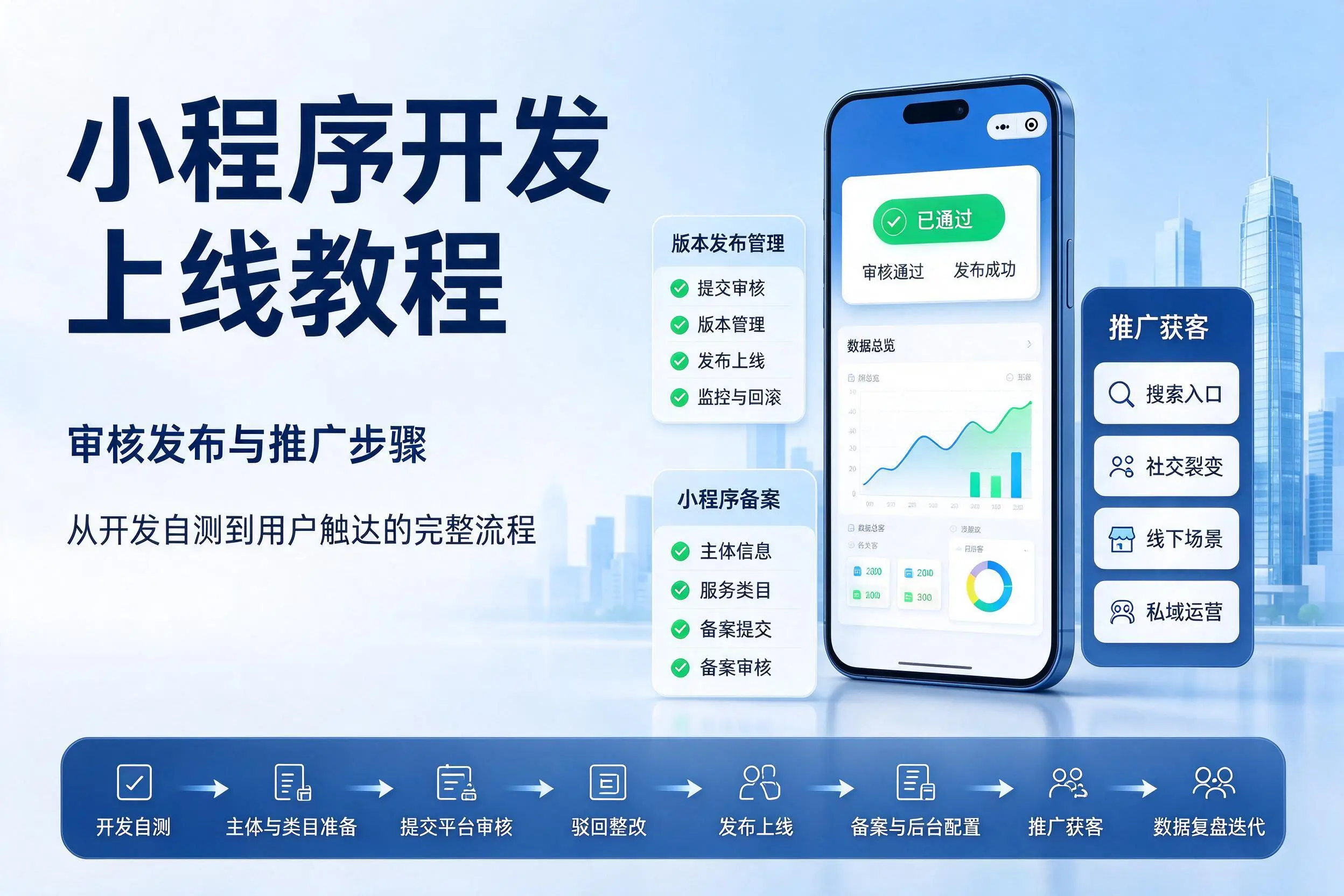深圳小程序开发上线教程:审核发布与推广步骤
