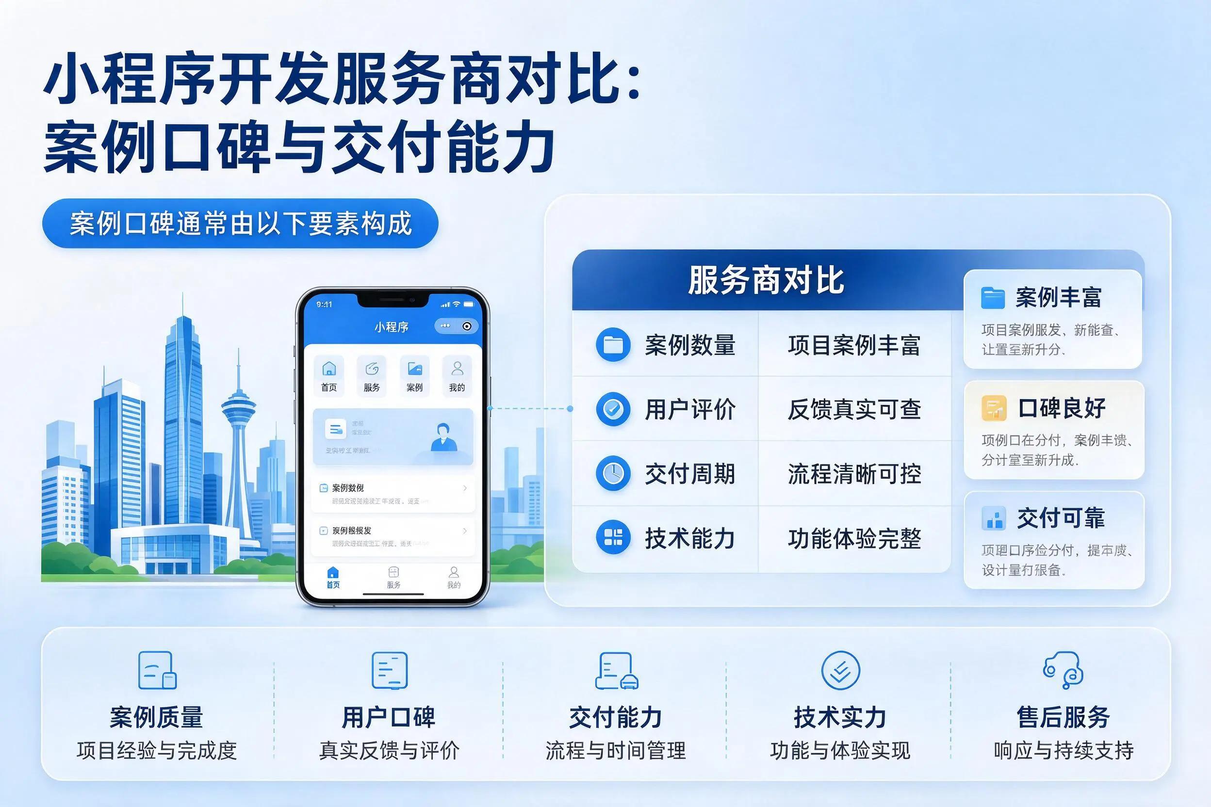 深圳小程序开发服务商对比：案例口碑与交付能力