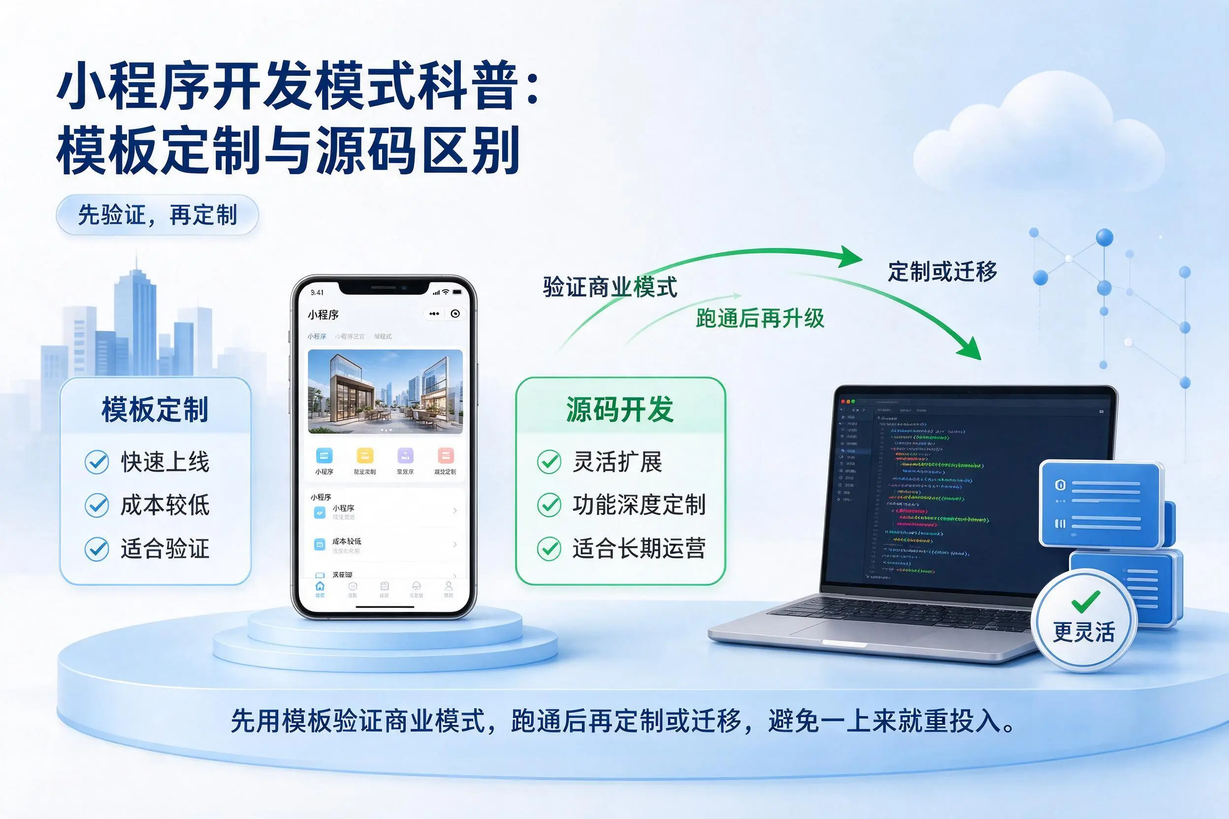 深圳小程序开发模式科普：模板定制与源码区别