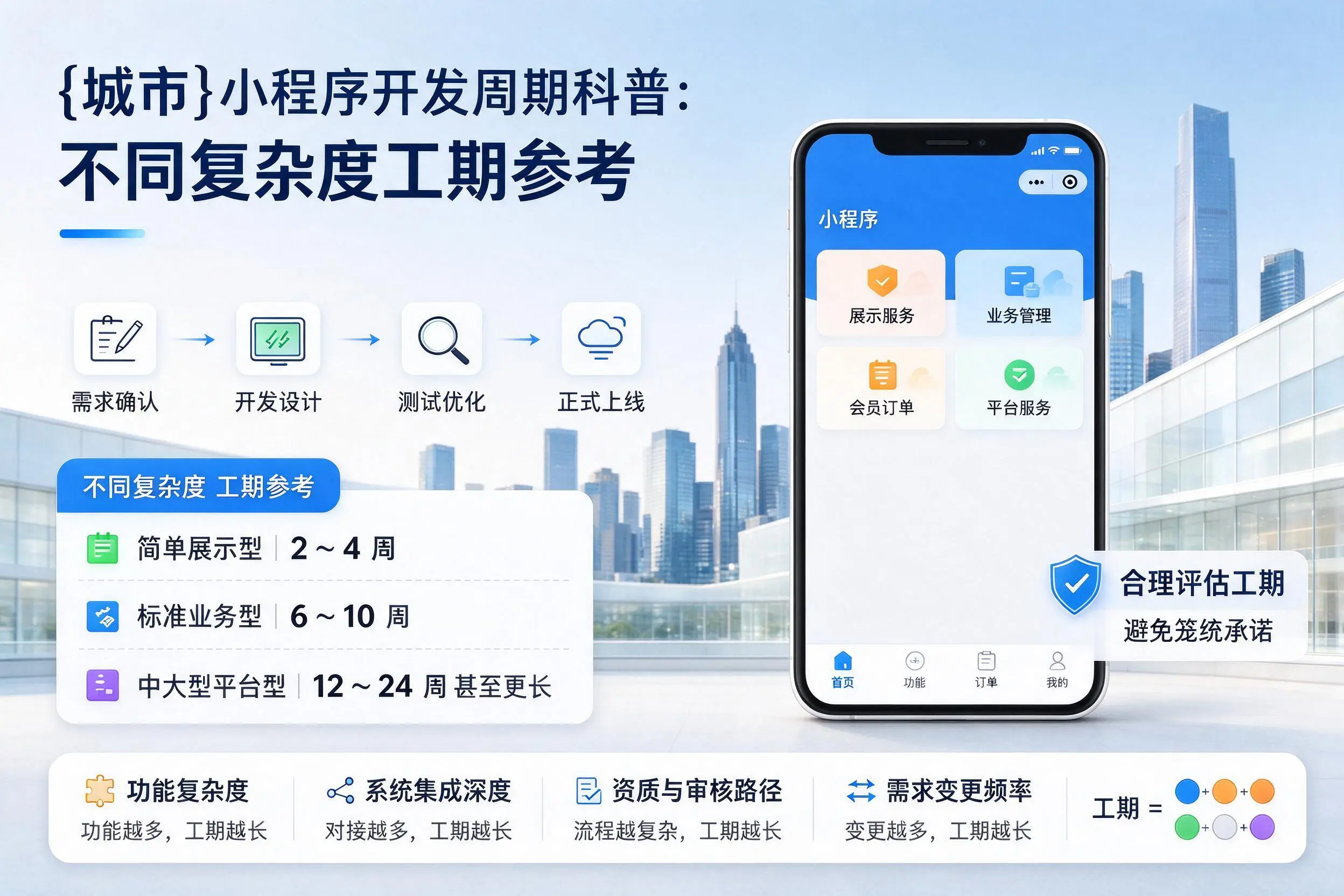 深圳小程序开发周期科普：不同复杂度工期参考