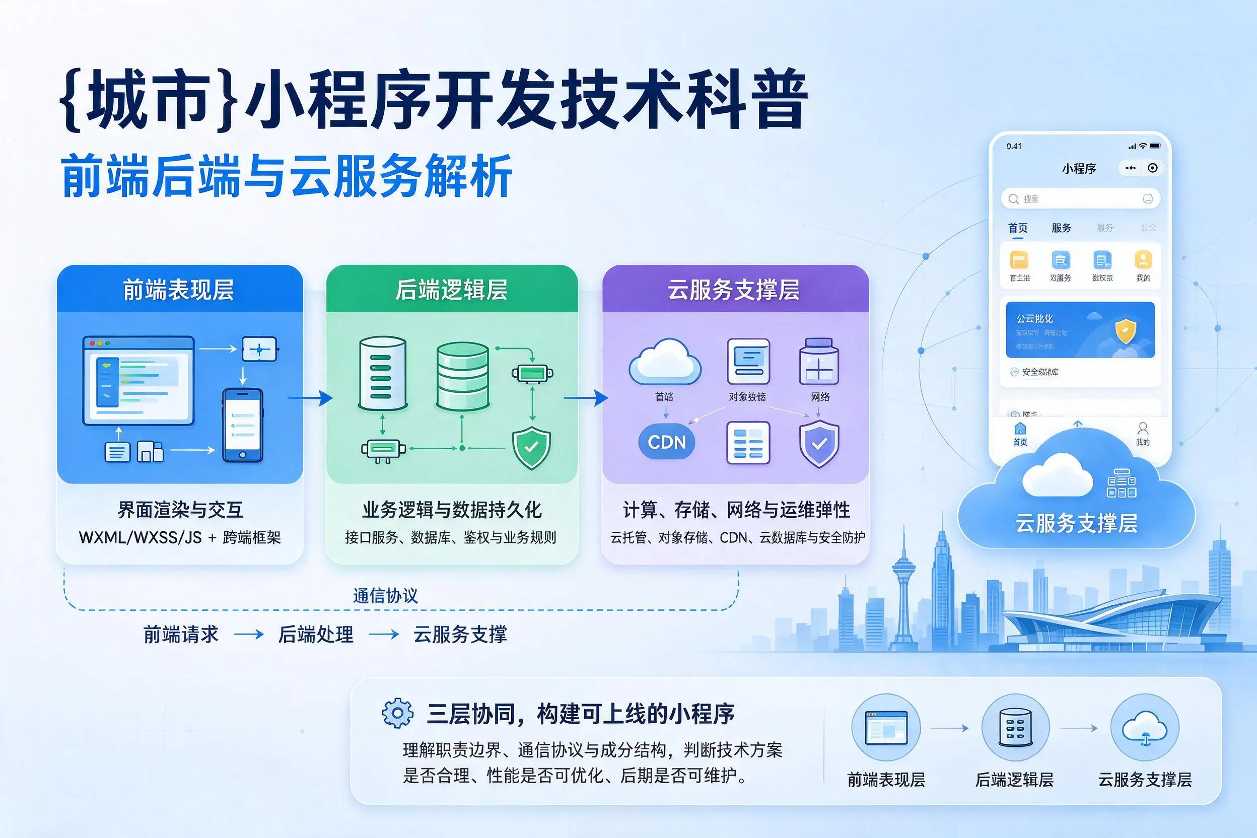 深圳小程序开发技术科普：前端后端与云服务解析