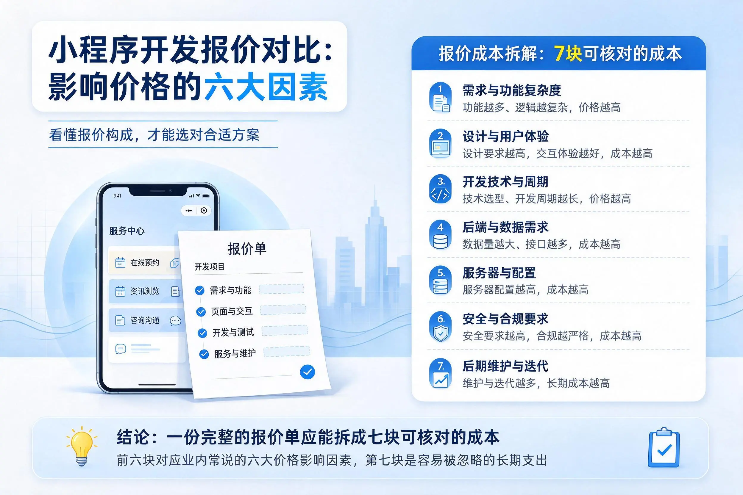 深圳小程序开发报价对比：影响价格的六大因素