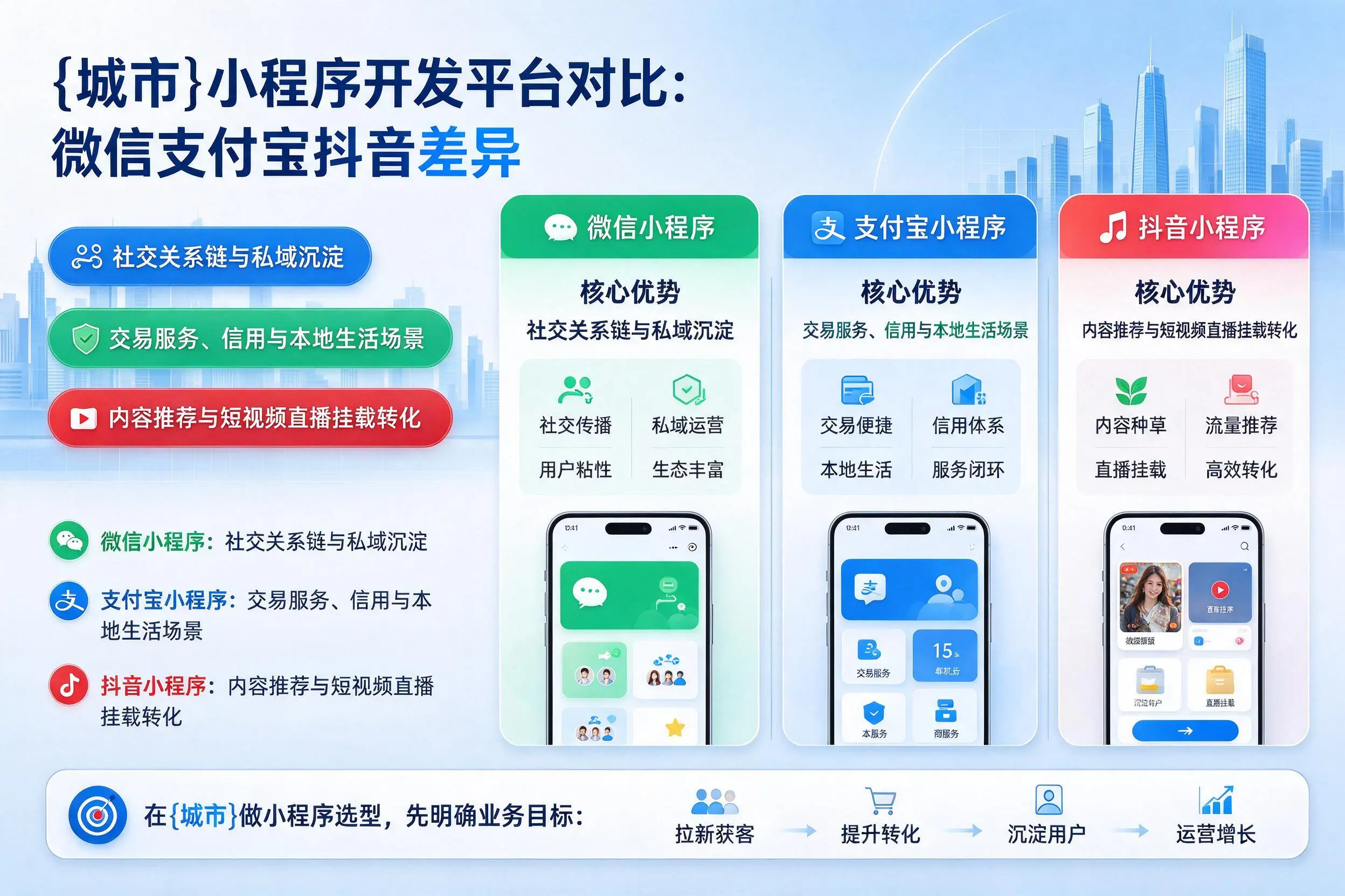 深圳小程序开发平台对比：微信支付宝抖音差异