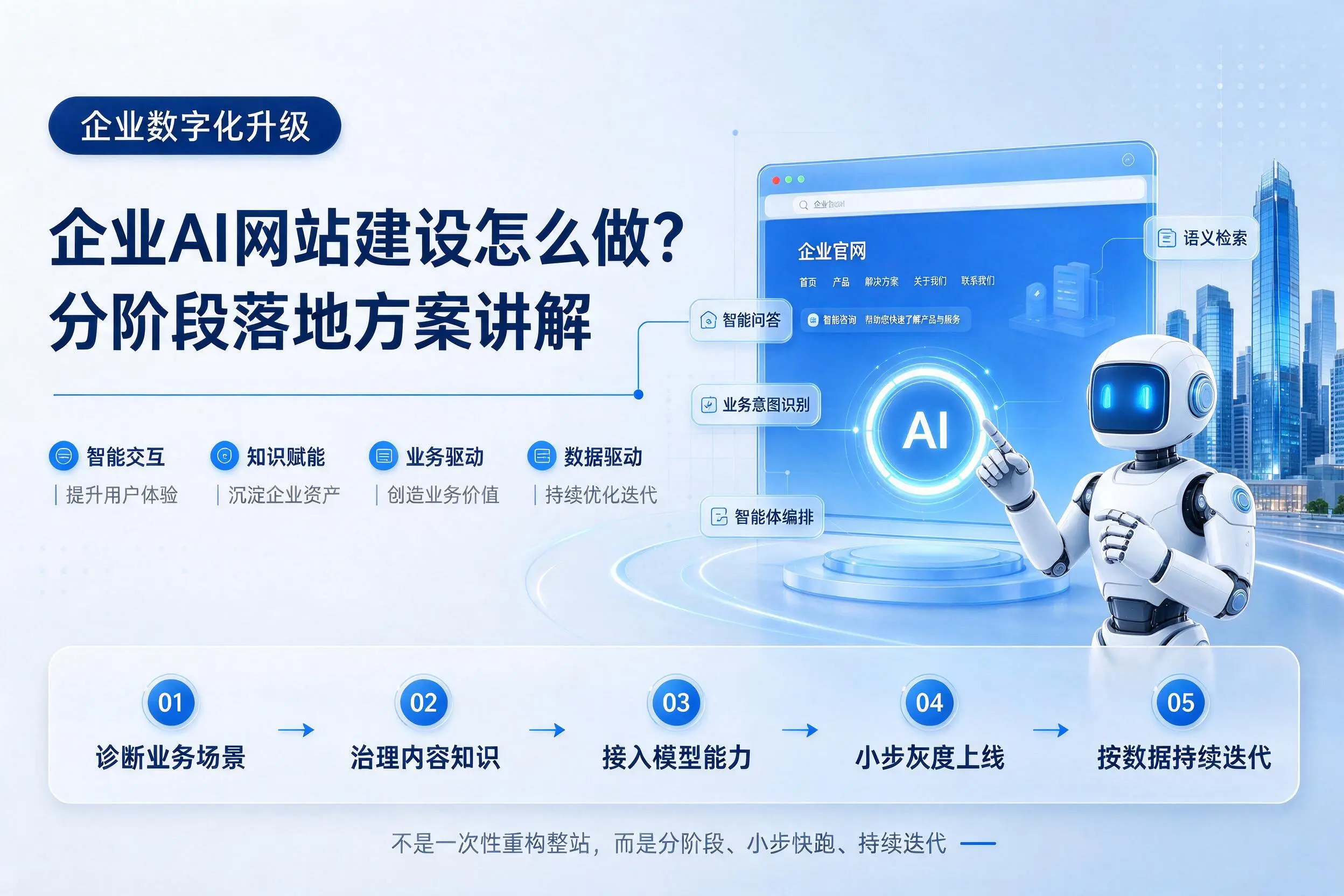 深圳企业AI网站建设怎么做？分阶段落地方案讲解