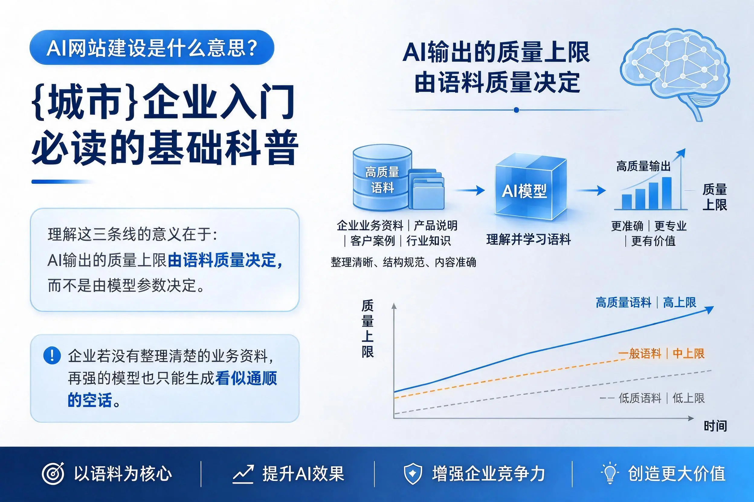 AI网站建设是什么意思?深圳企业入门必读的基础科普