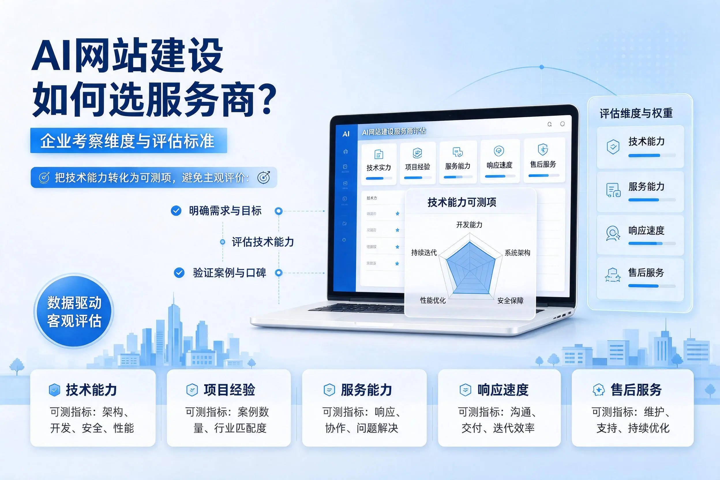 AI网站建设如何选服务商？深圳企业考察维度与评估标准