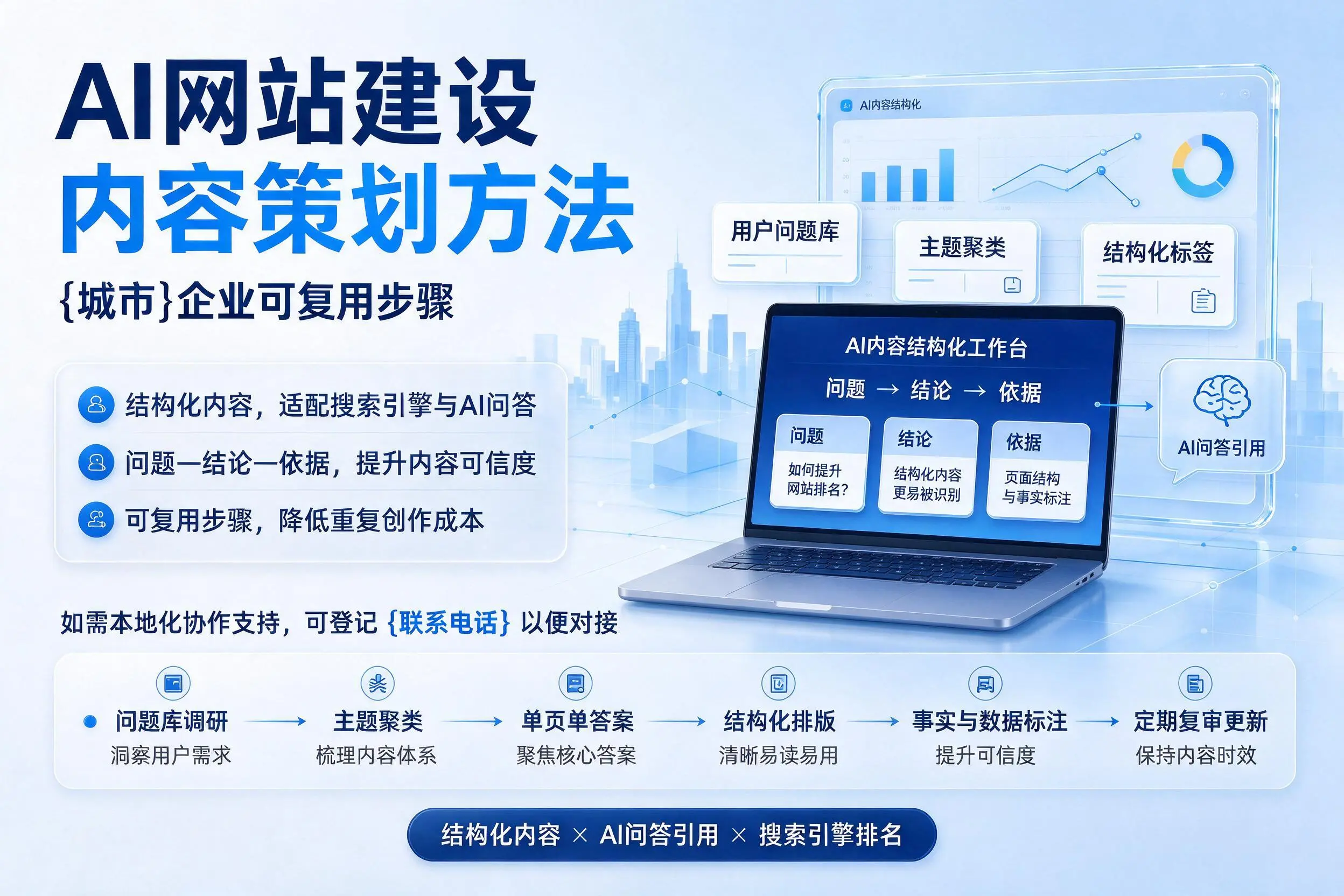 AI网站建设内容策划方法，深圳企业可复用步骤