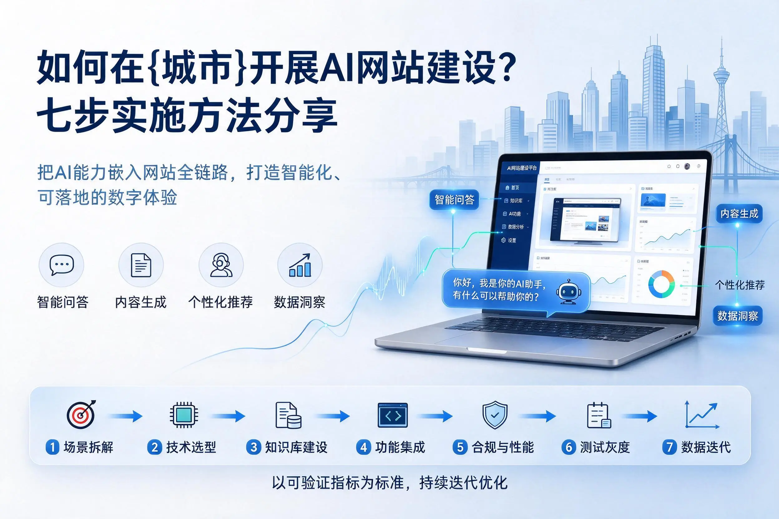 如何在深圳开展AI网站建设?七步实施方法分享