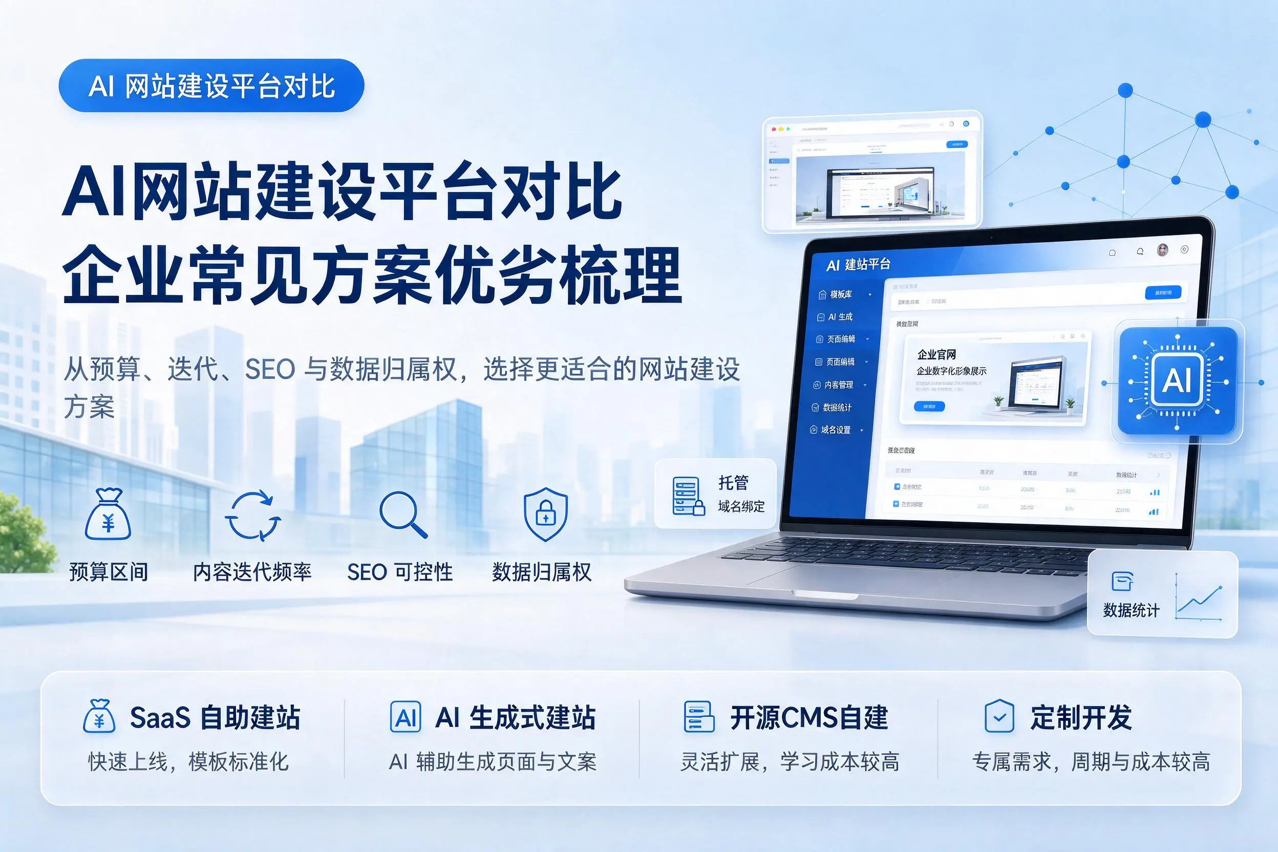 AI网站建设平台对比,深圳企业常见方案优劣梳理