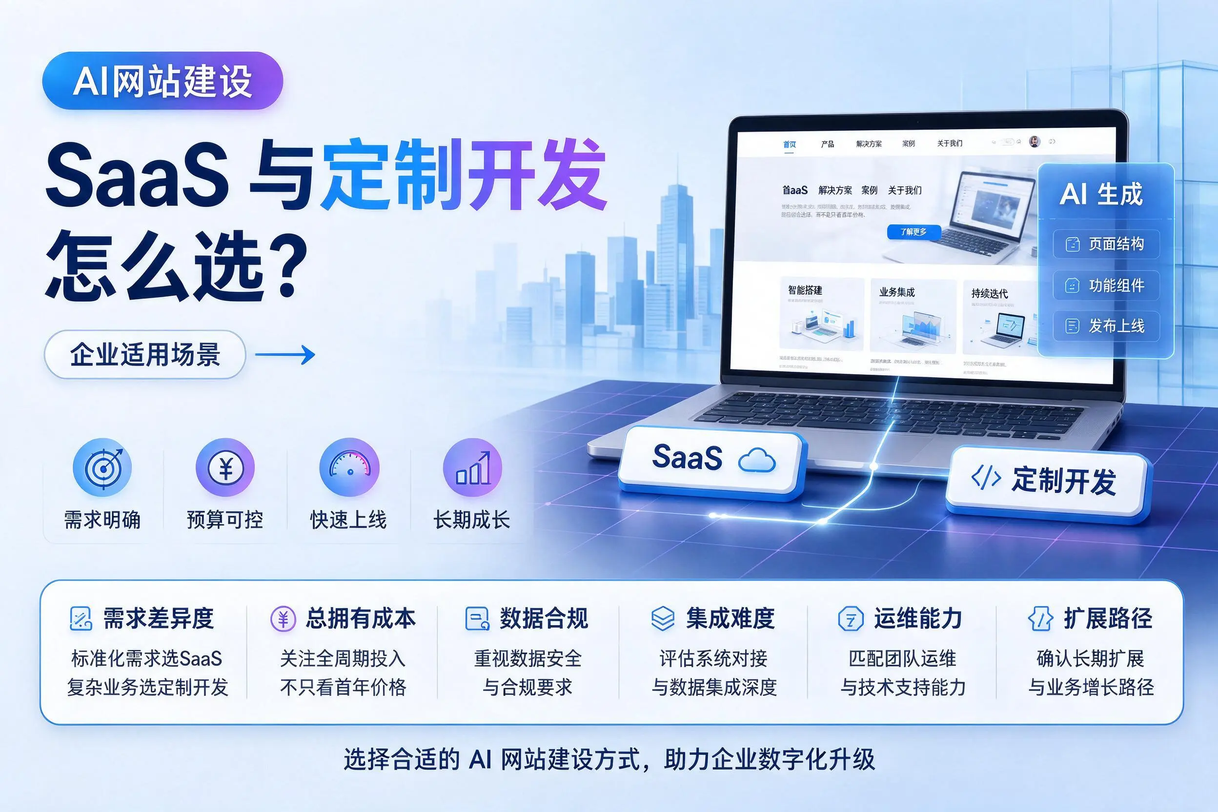 AI网站建设SaaS与定制开发怎么选？深圳企业适用场景