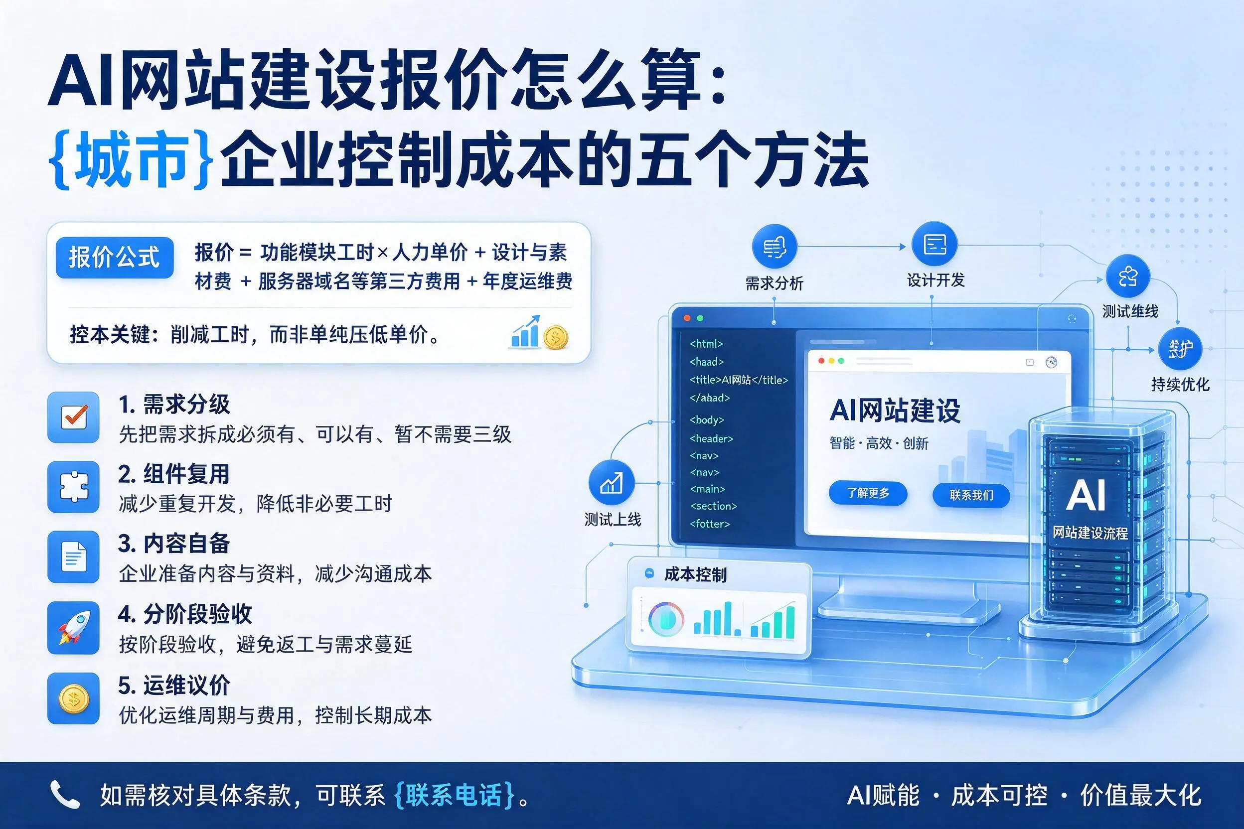 AI网站建设报价怎么算:深圳企业控制成本的五个方法