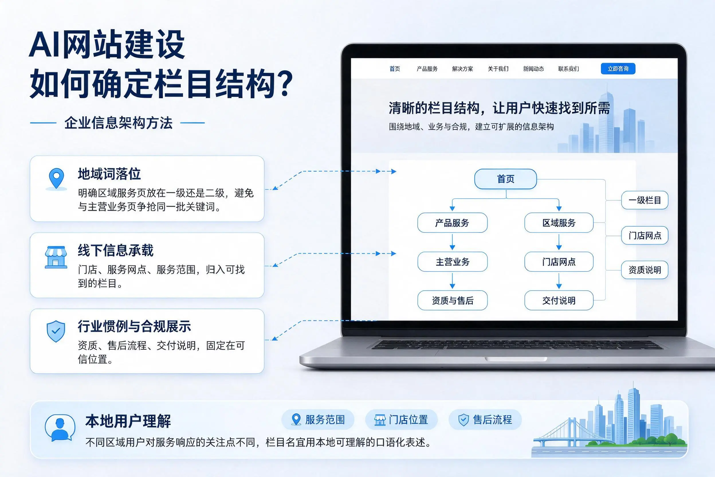 AI网站建设如何确定栏目结构？深圳企业信息架构方法