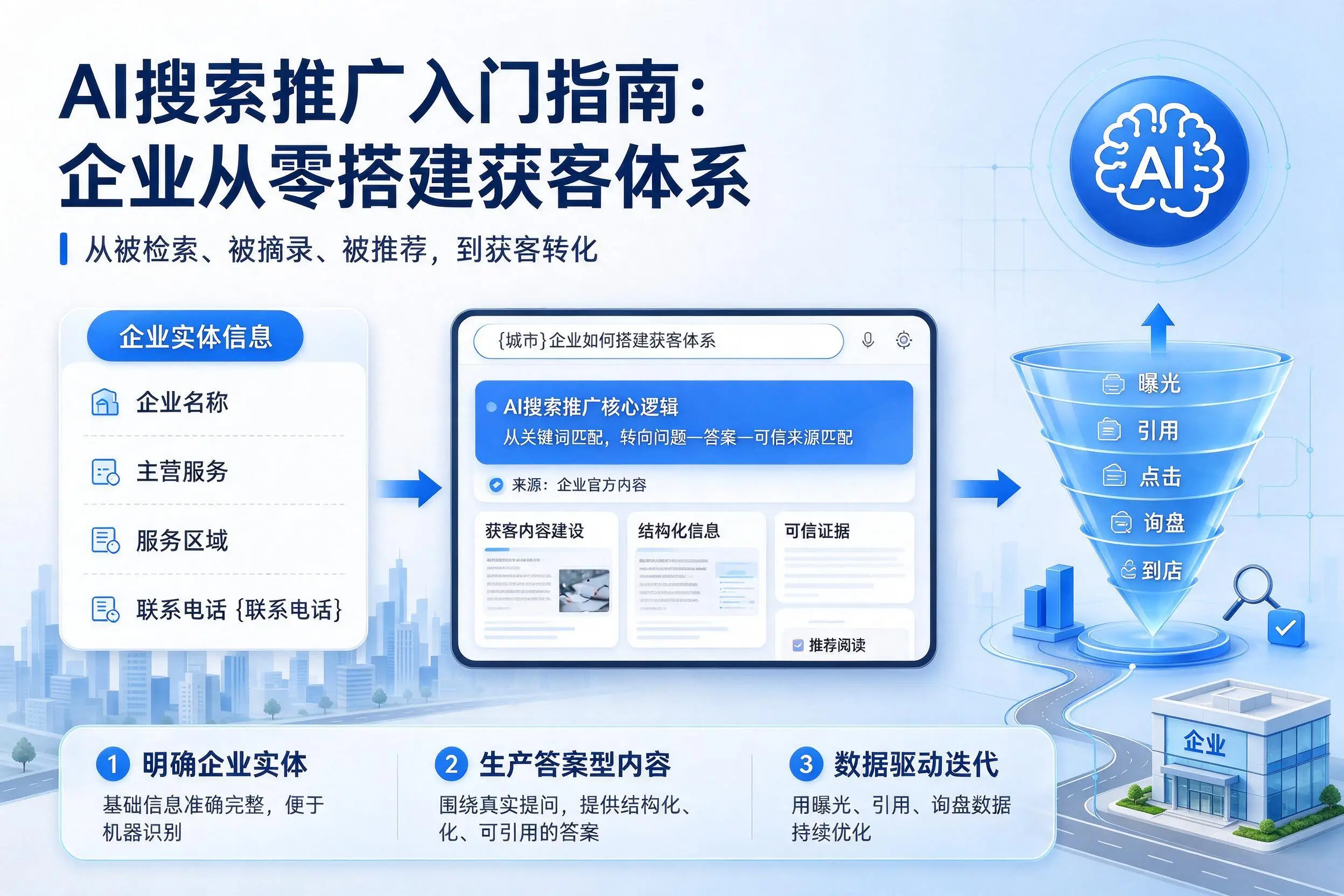 AI搜索推广入门指南:深圳企业从零搭建获客体系