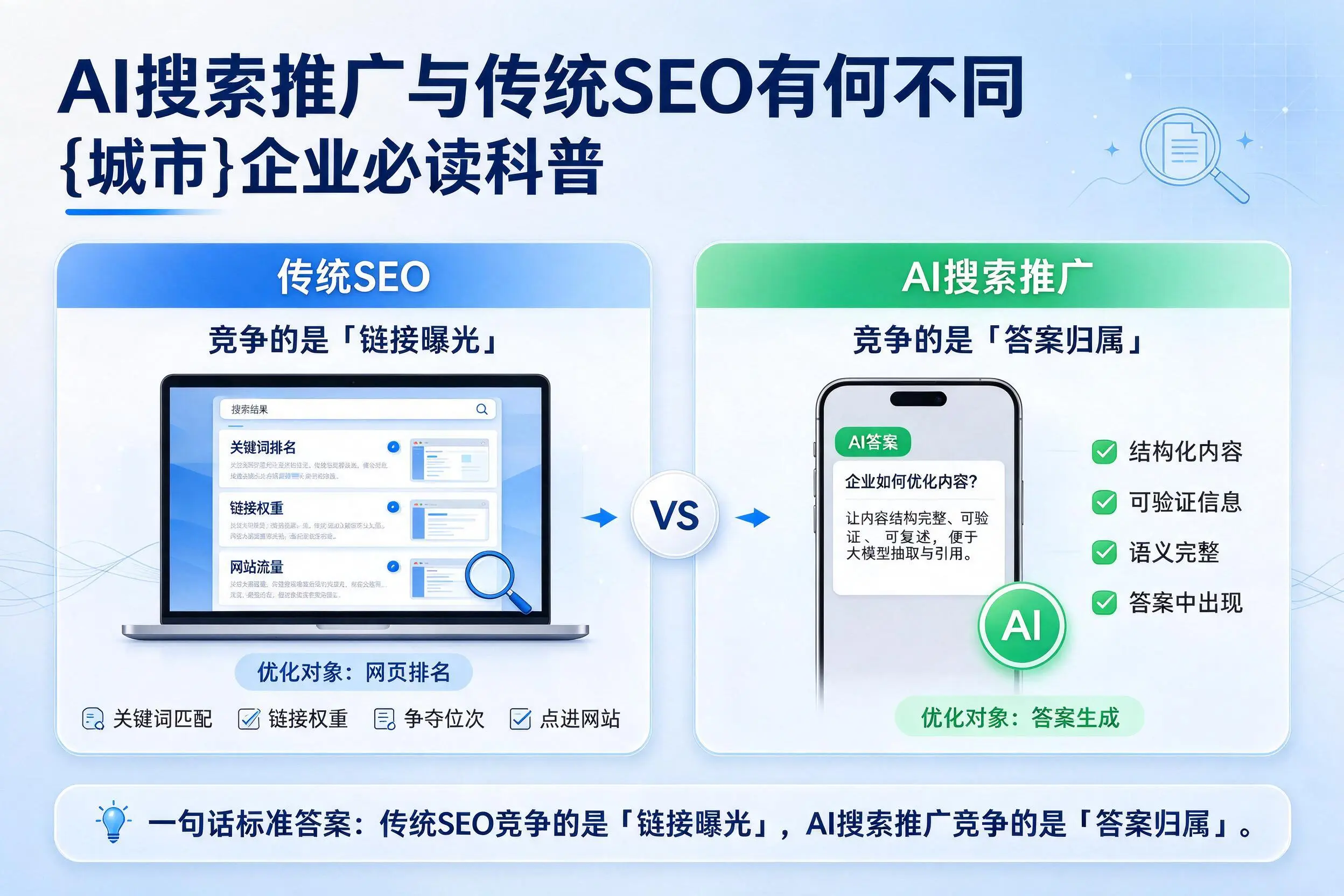 AI搜索推广与传统SEO有何不同,深圳企业必读科普